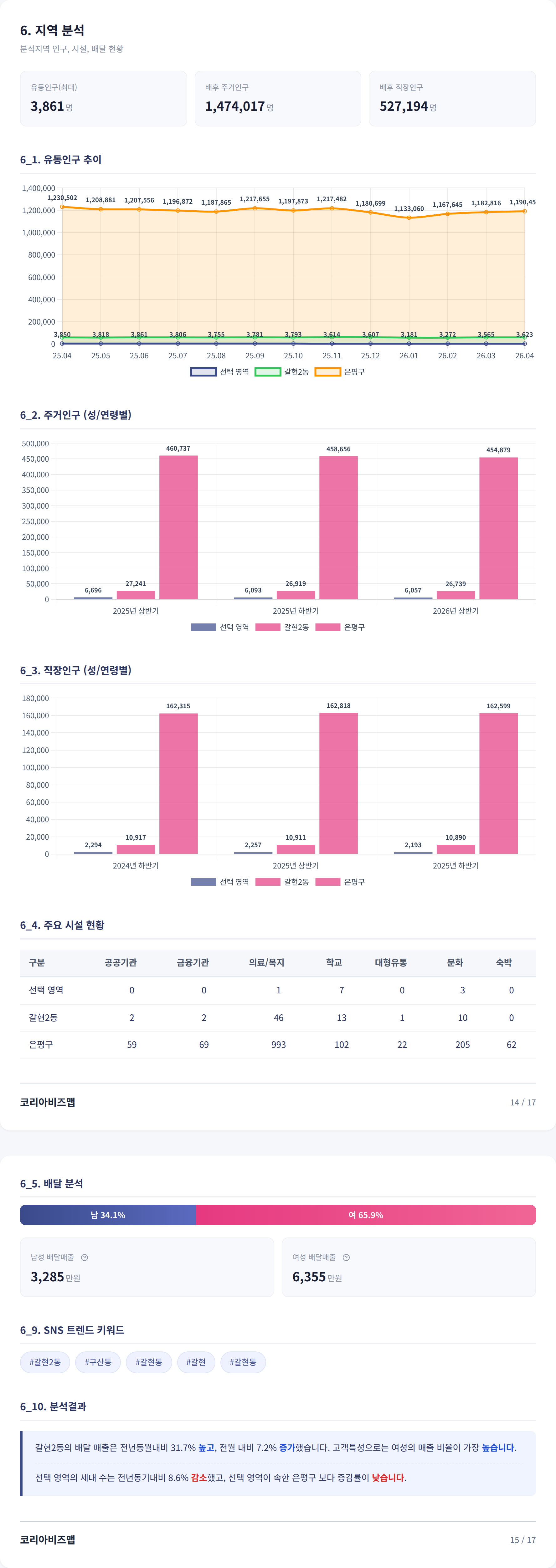 연신내 지역 분석