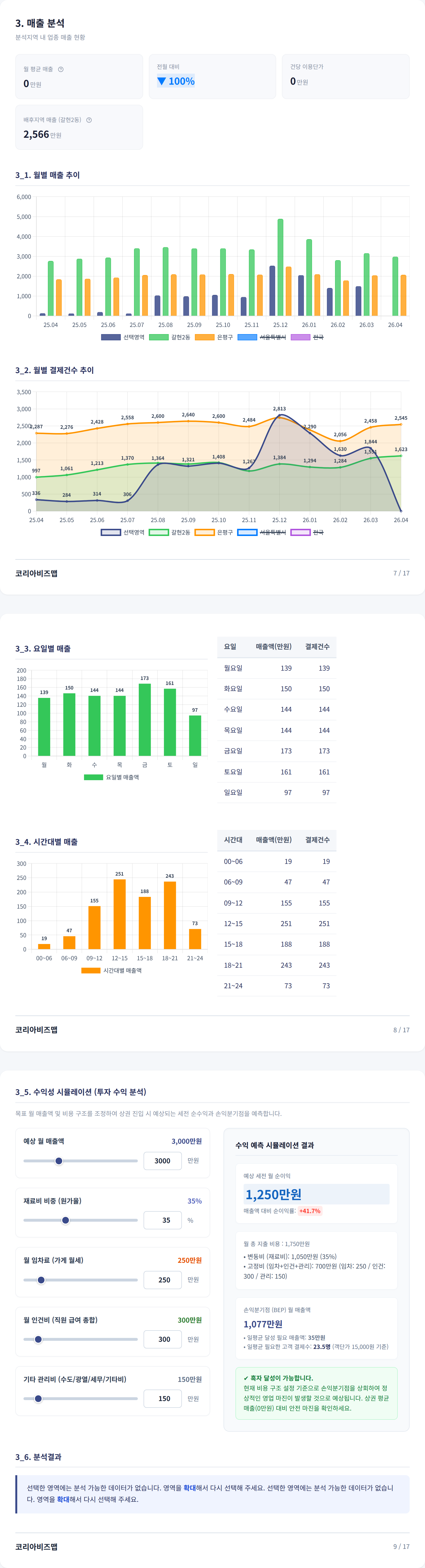 연신내 매출 분석