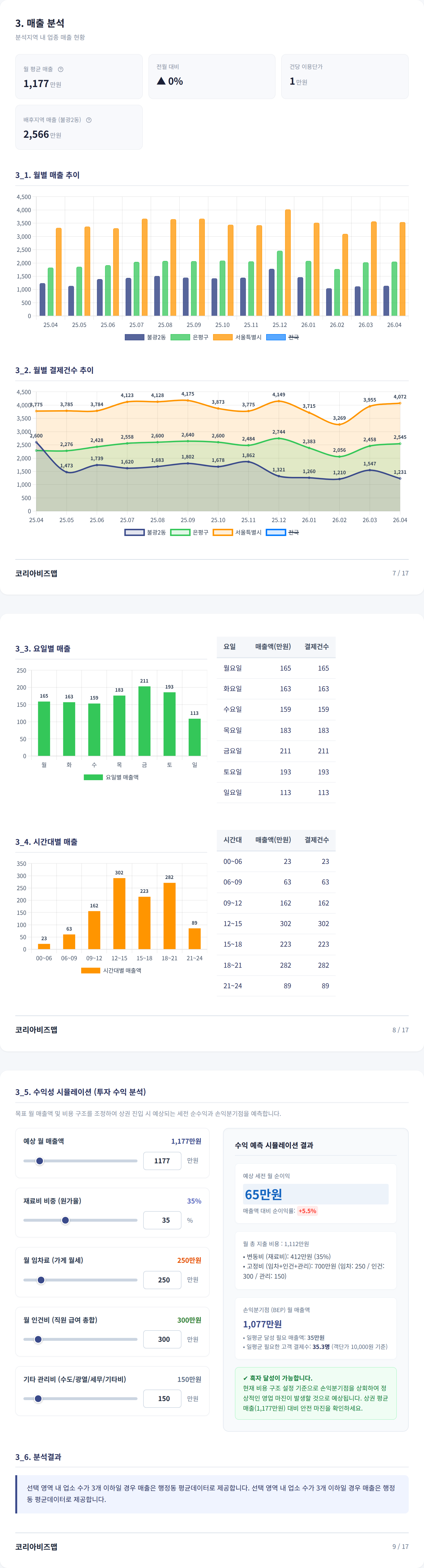 불광동 매출 분석