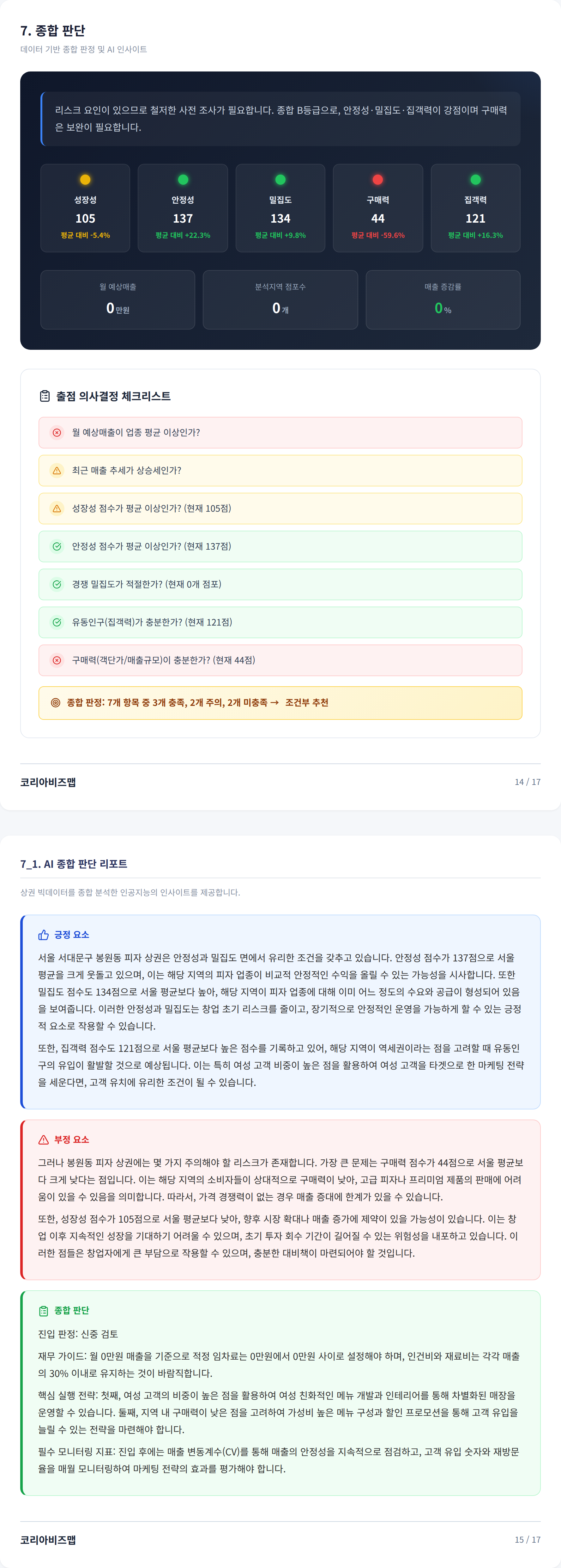 신촌 종합 판단