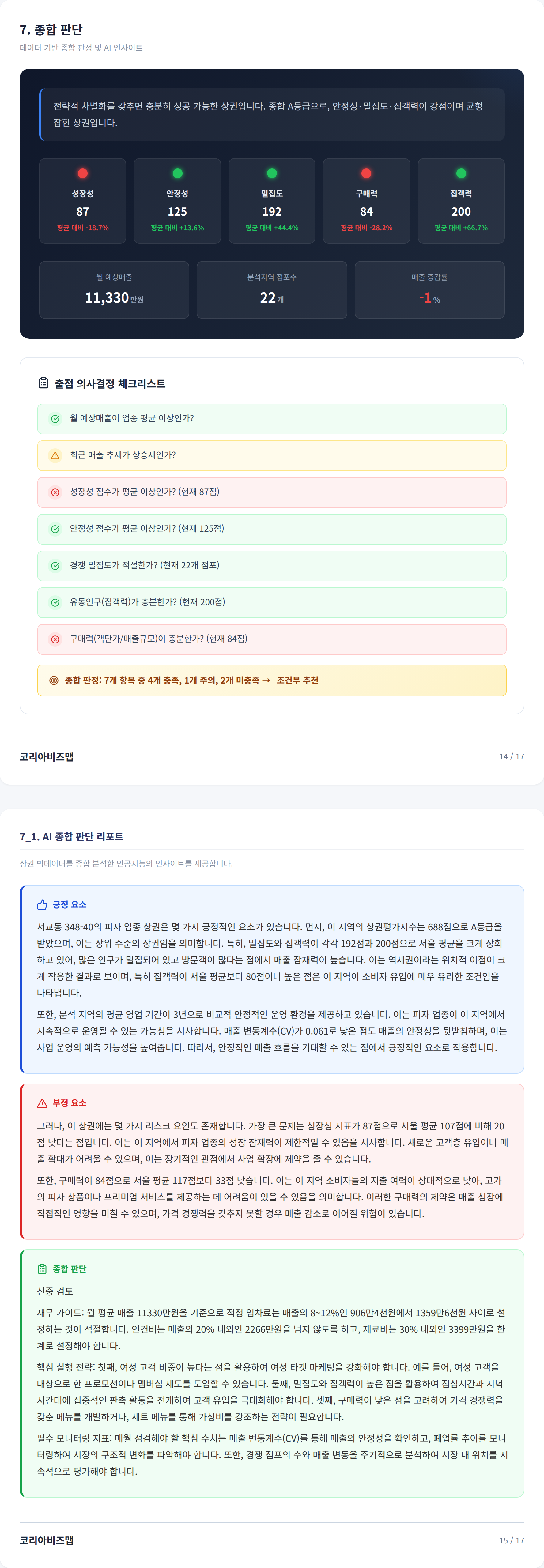 홍대 종합 판단