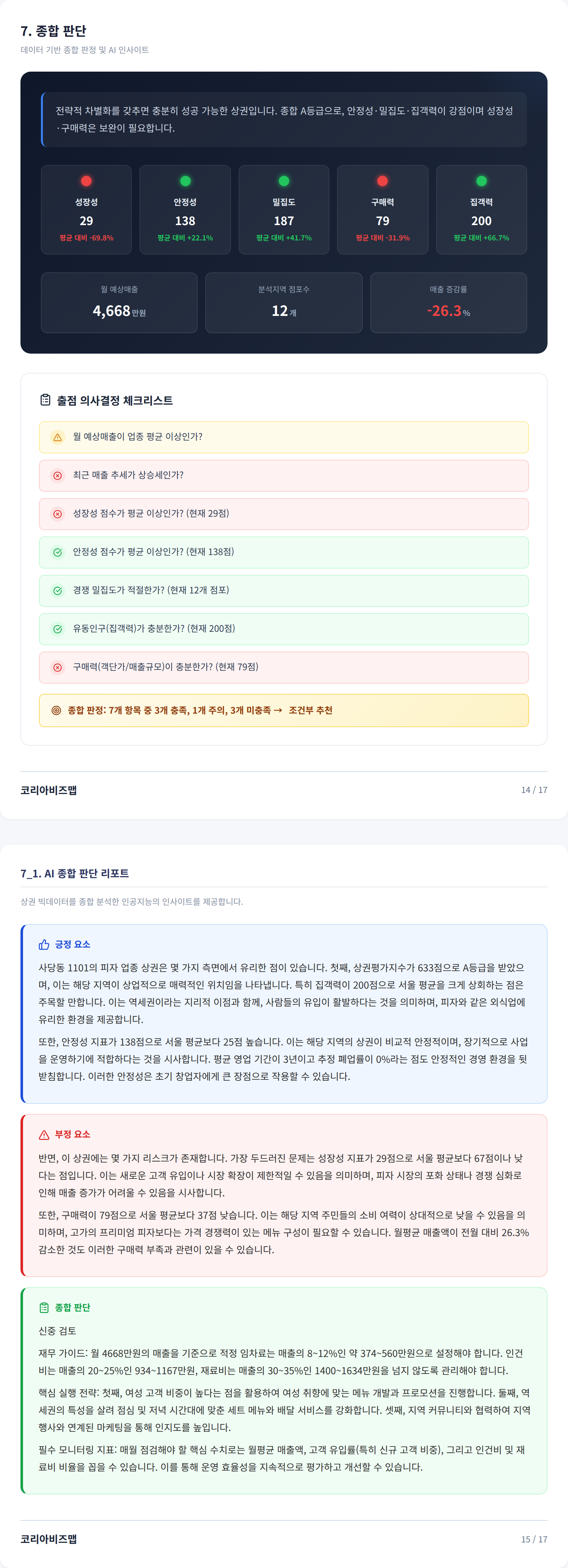 사당동 종합 판단
