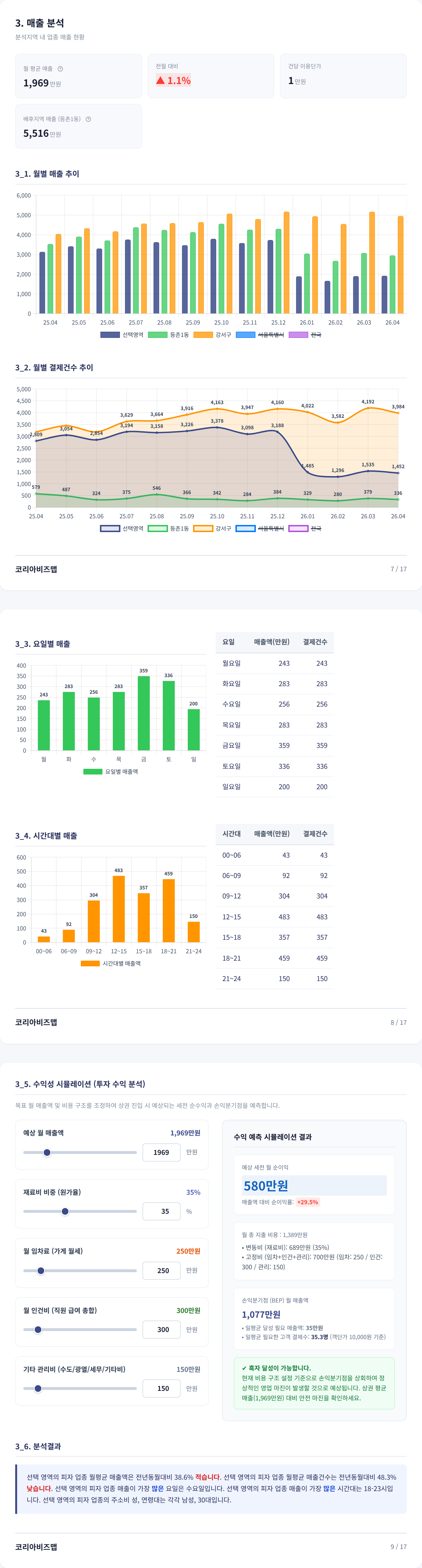 강서구청 매출 분석