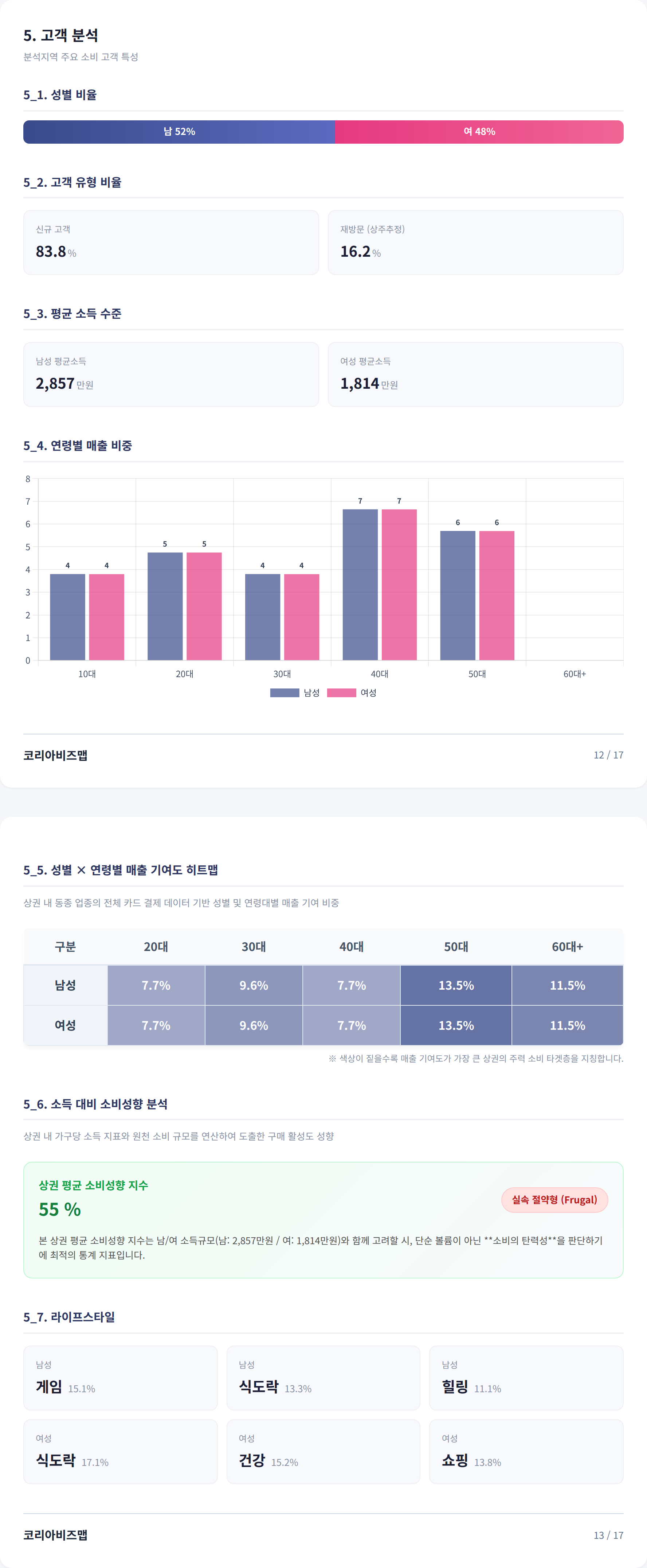 목동 고객 분석