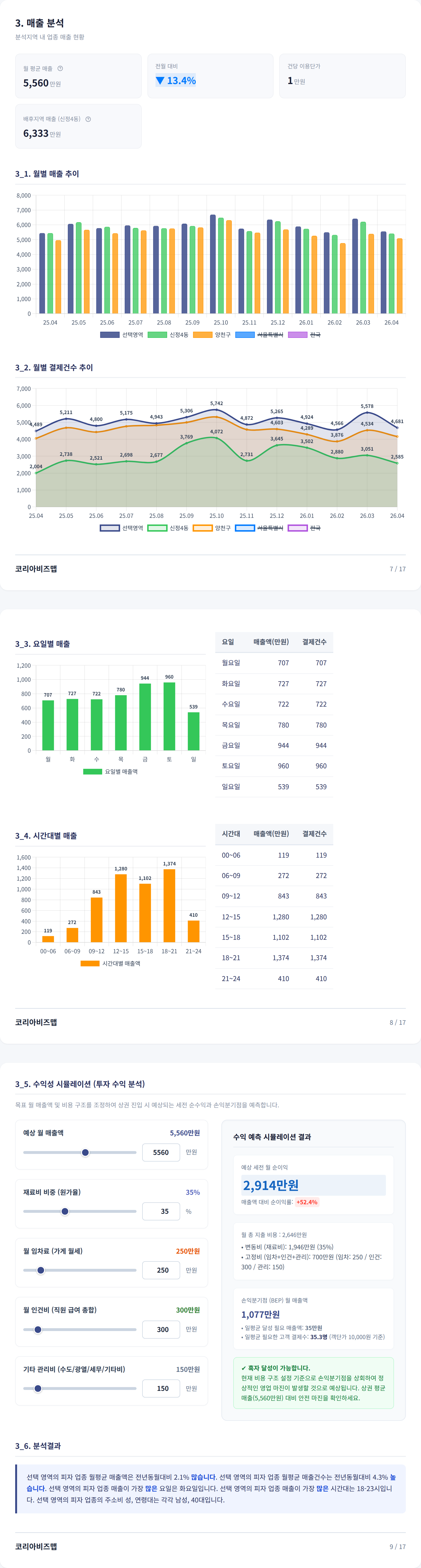 목동 매출 분석