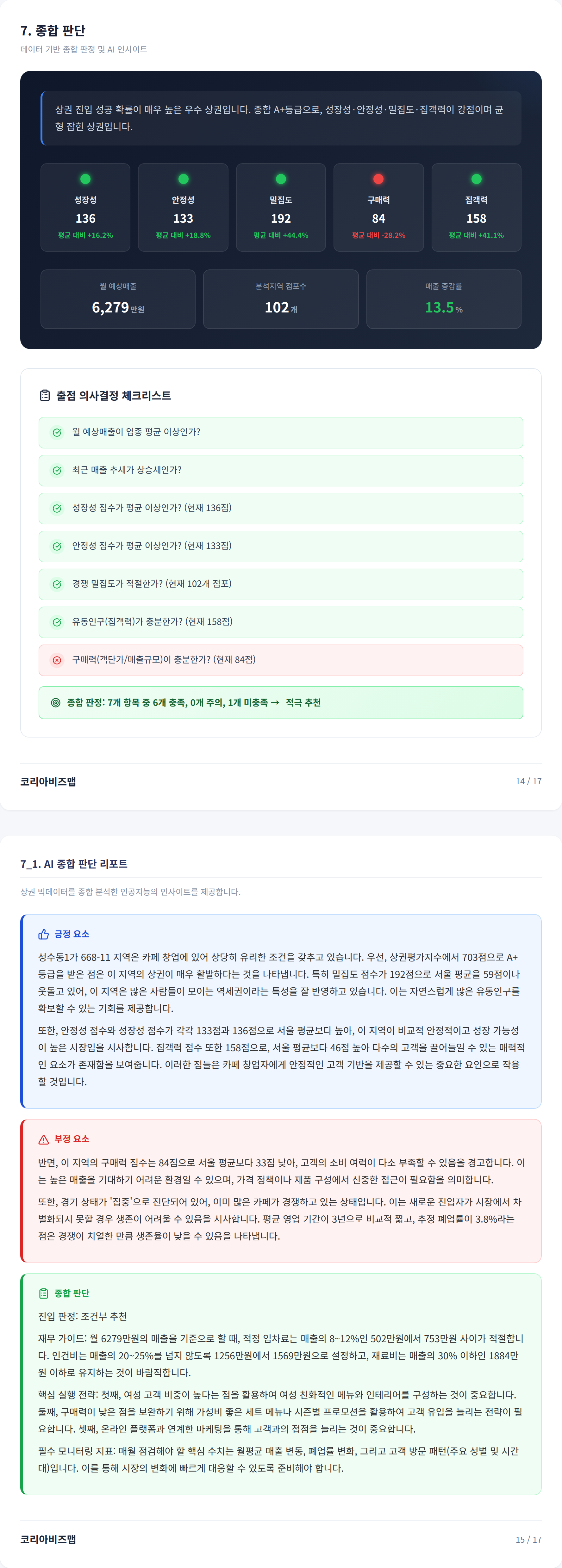성수동 종합 판단