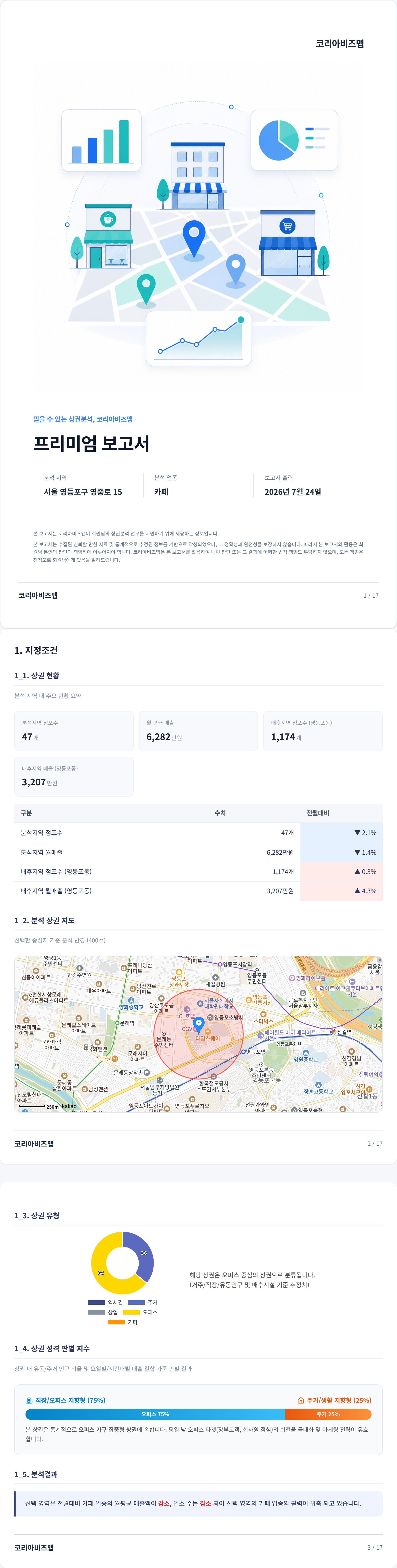 영등포 지정조건