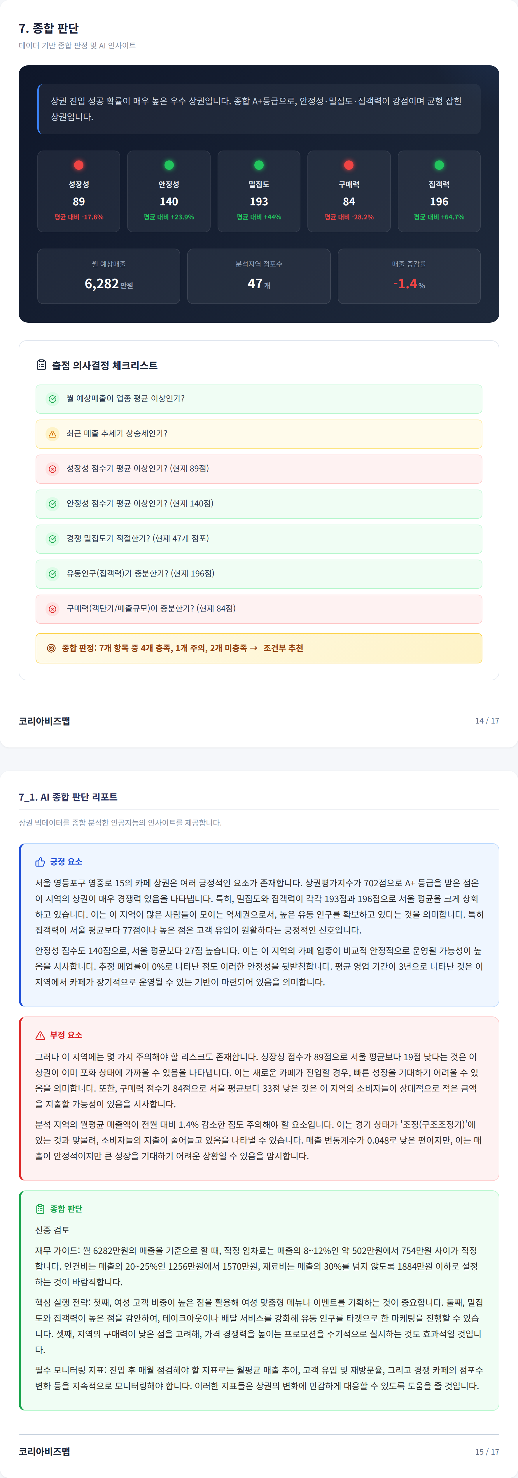 영등포 종합 판단