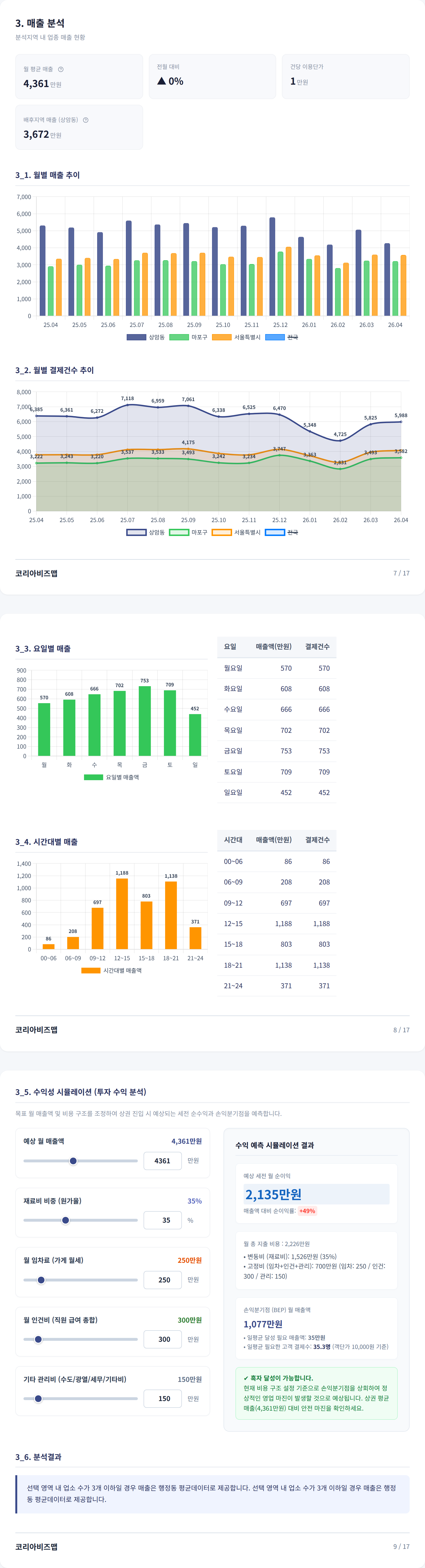 상암동 매출 분석
