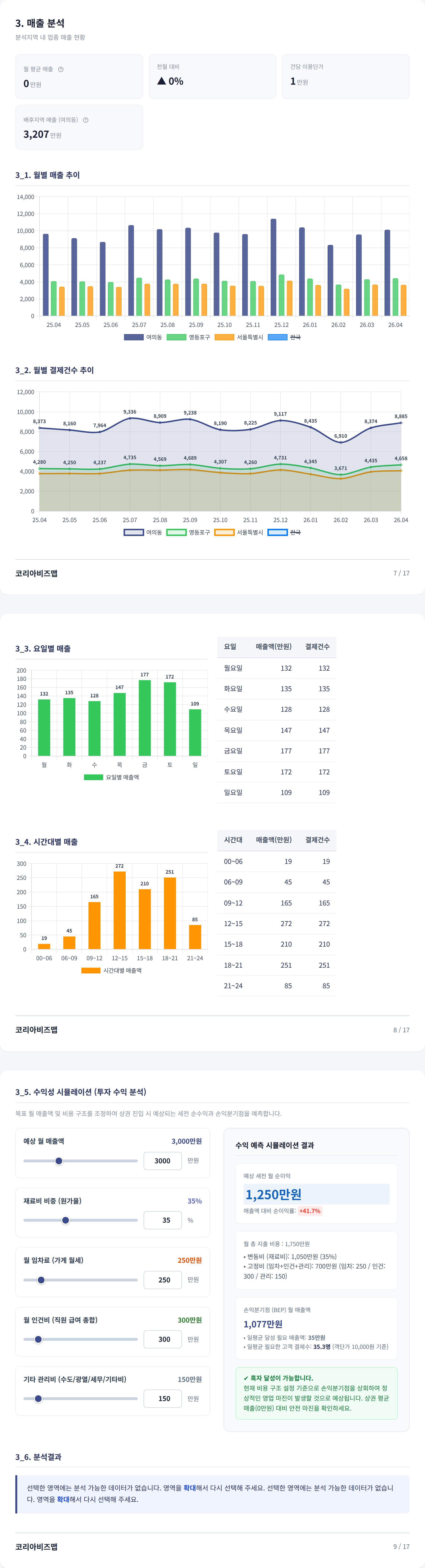 여의도 매출 분석