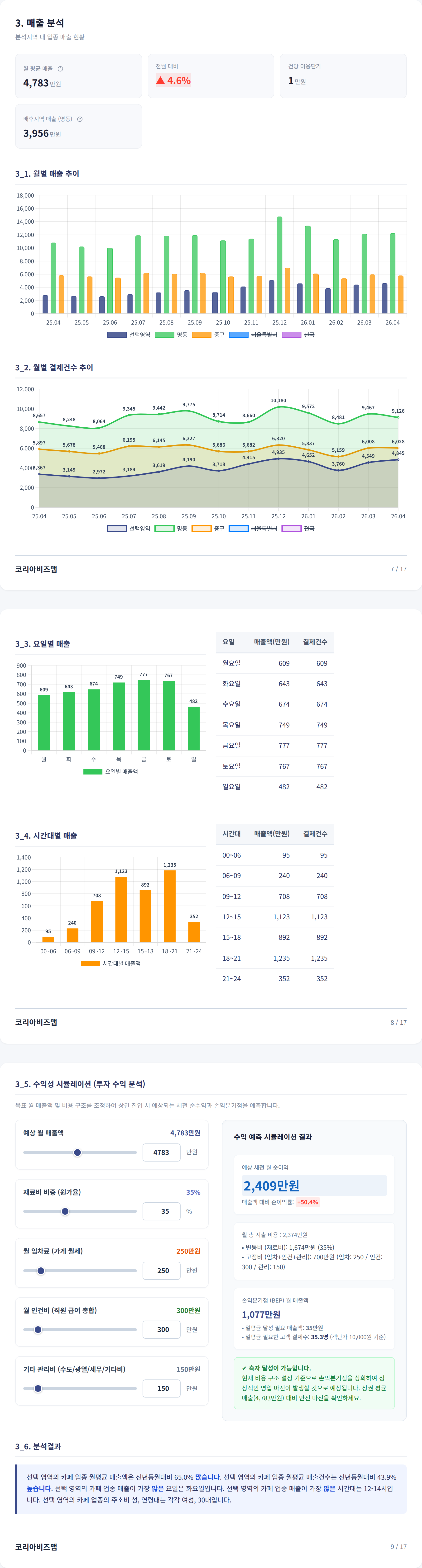 명동 매출 분석