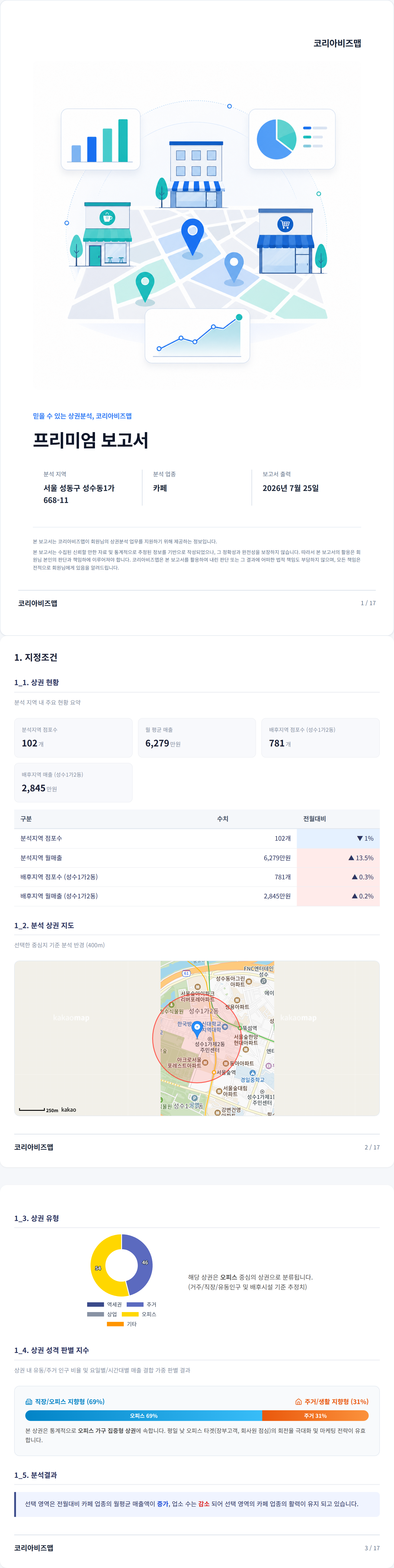 성수동 지정조건