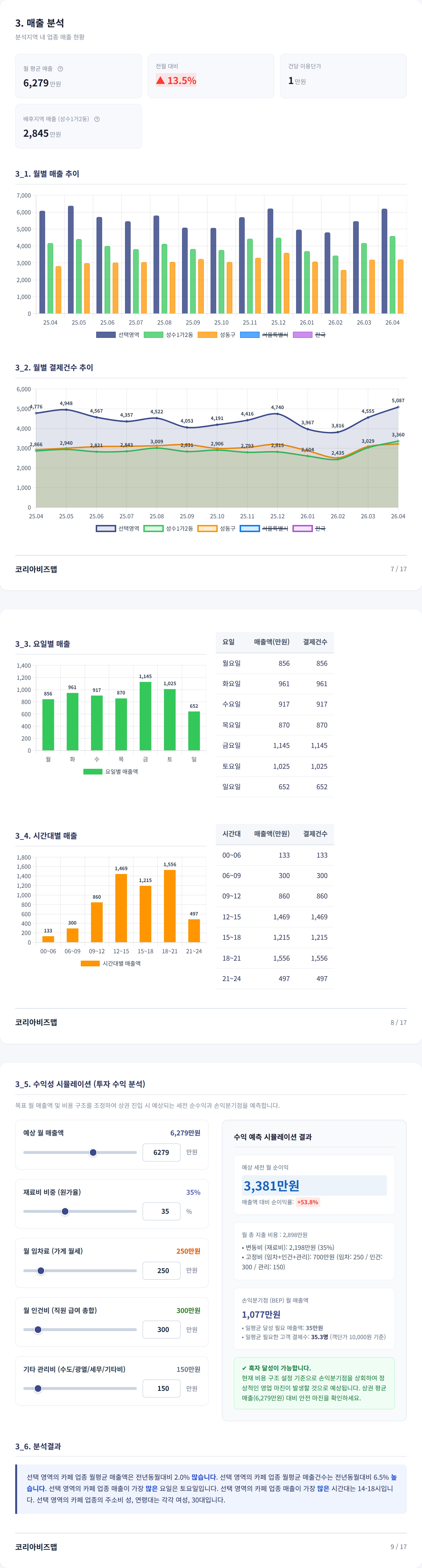 성수동 매출 분석