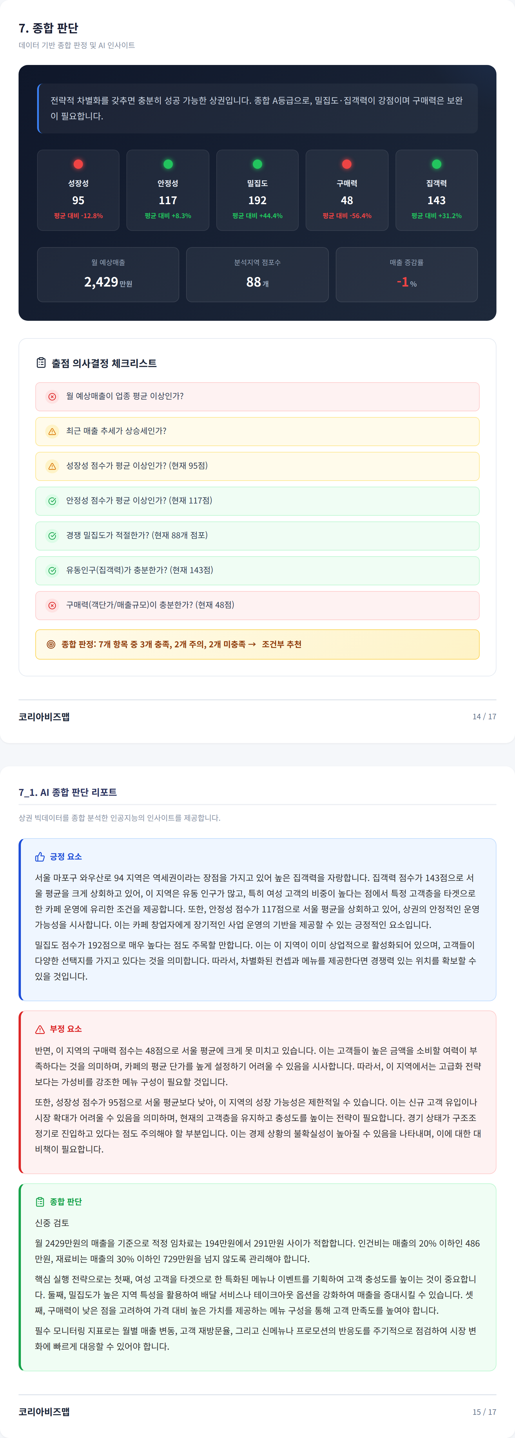 홍대 종합 판단