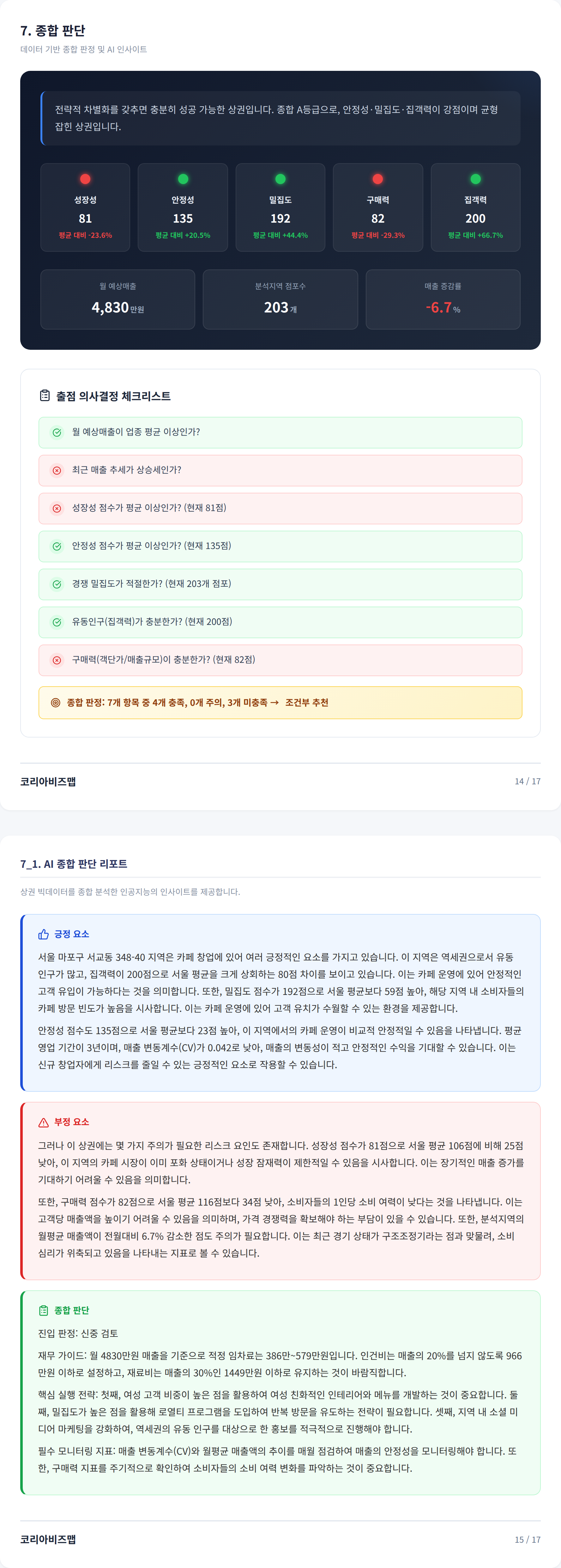홍대 종합 판단