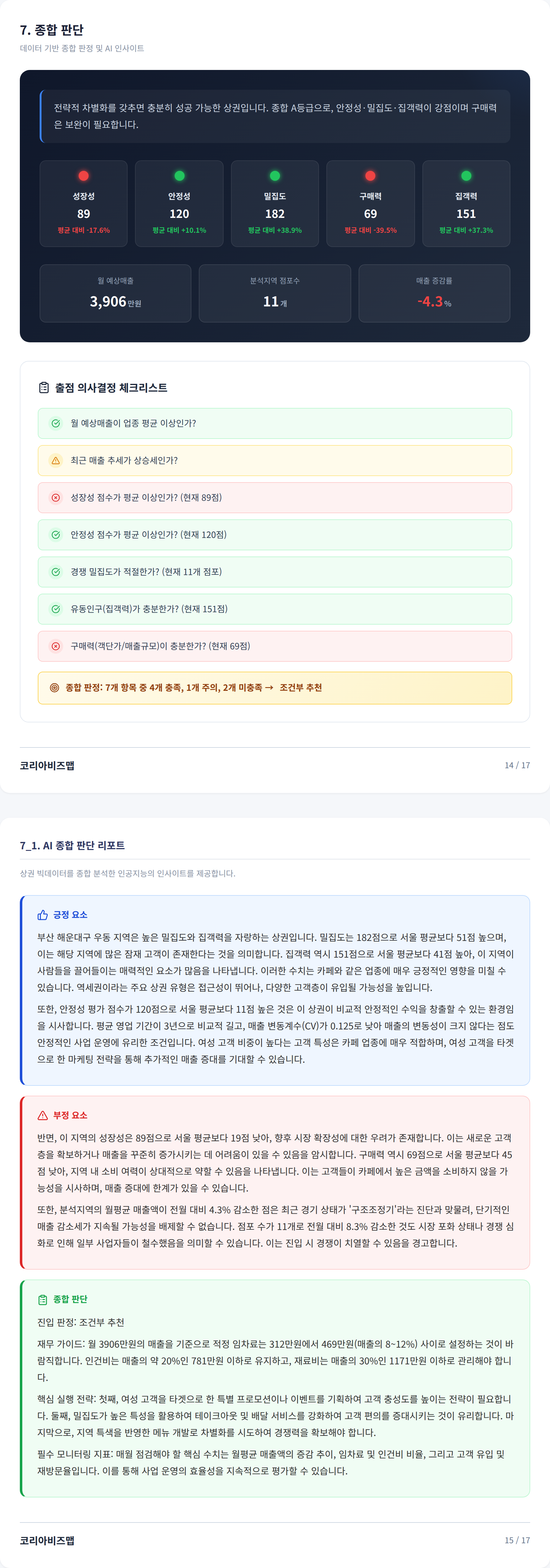 부산 해운대 종합 판단