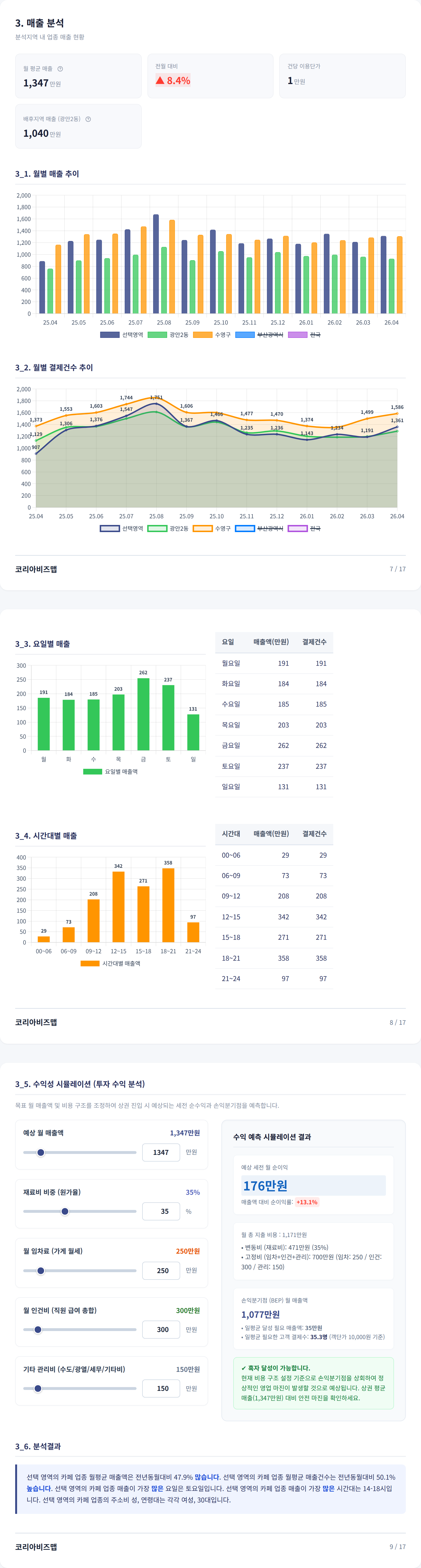 부산 광안리 매출 분석