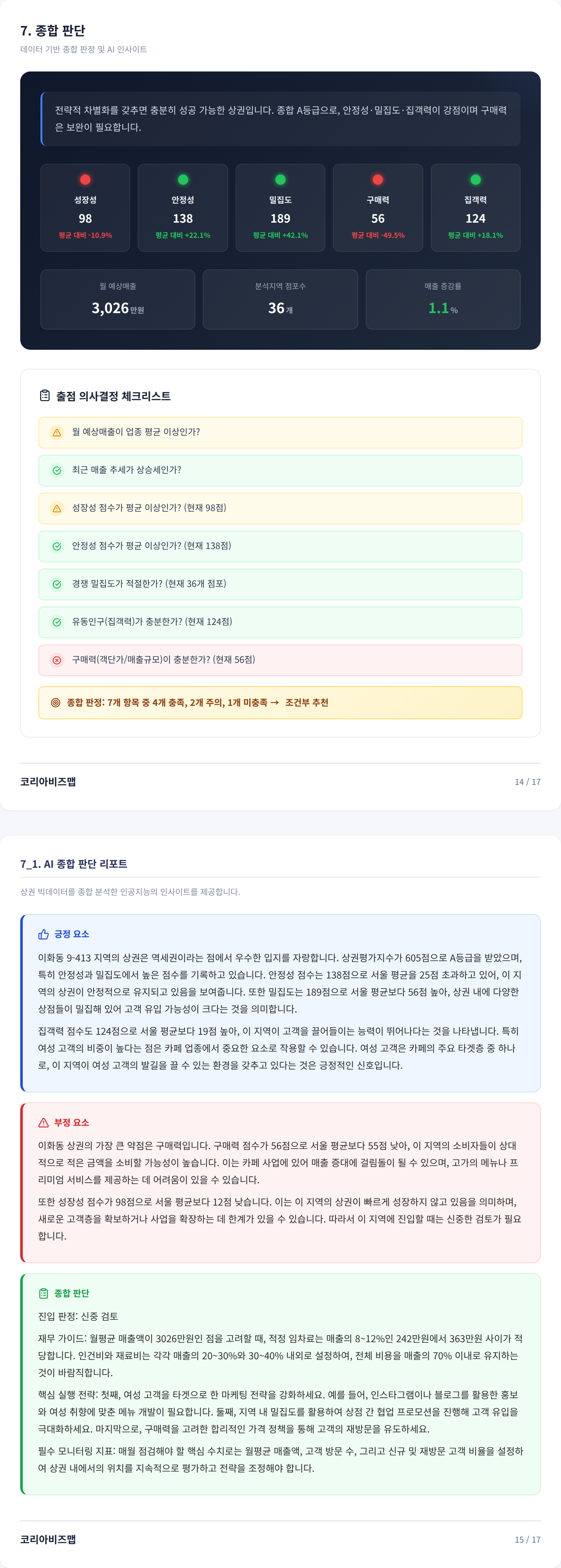 이대 종합 판단