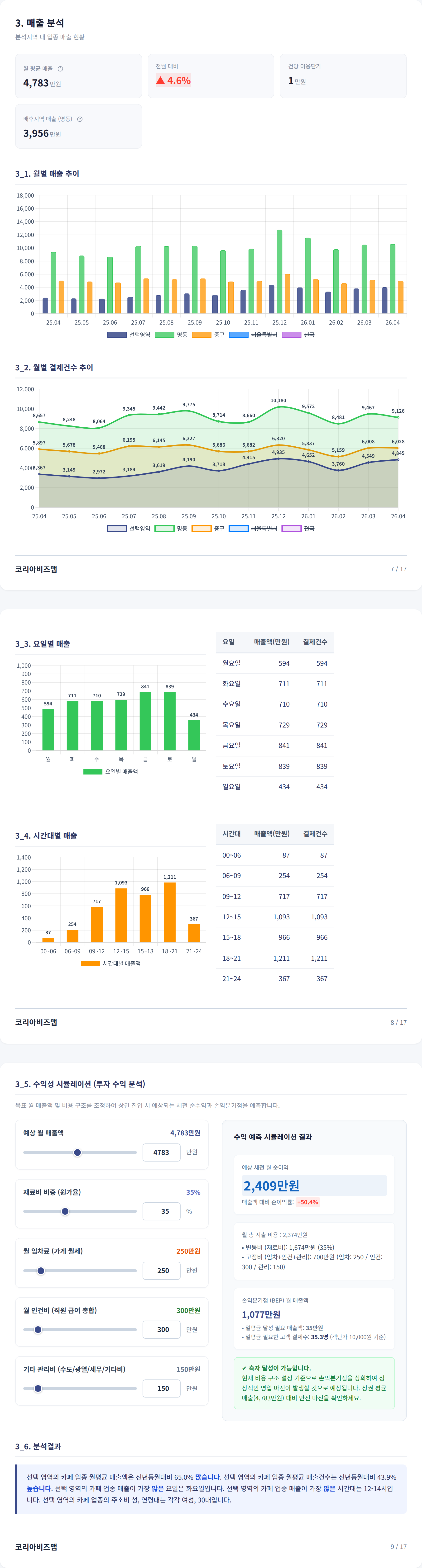 명동 매출 분석