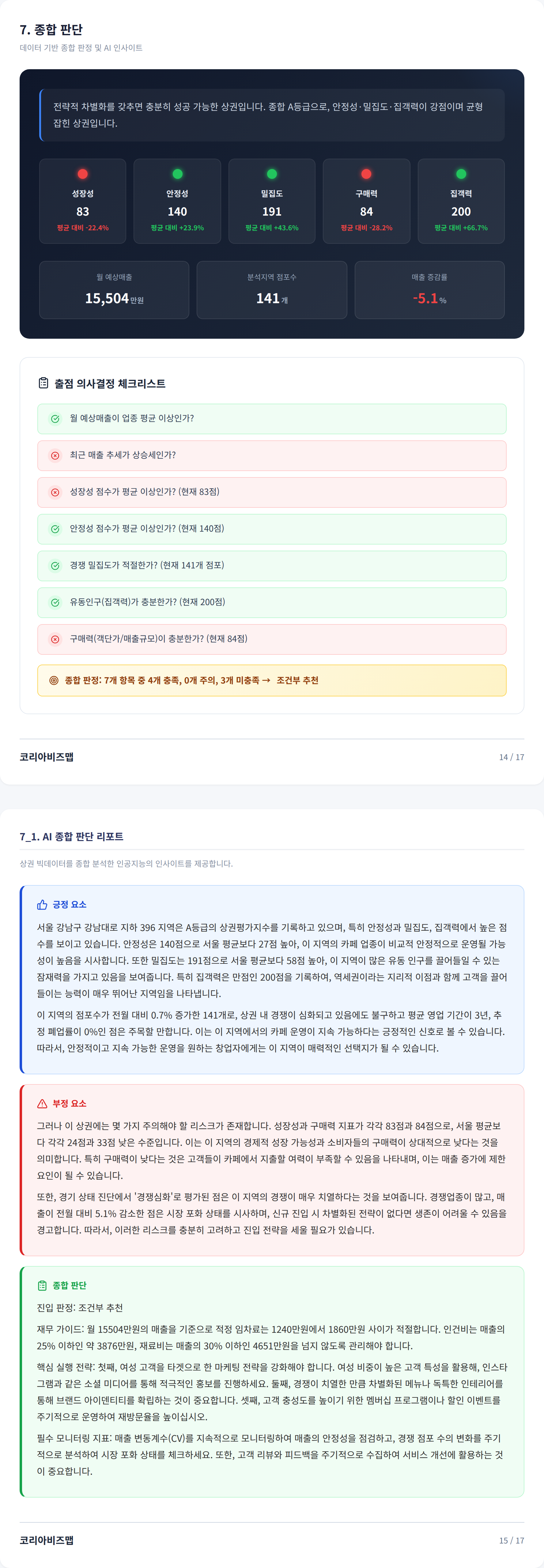 강남역 종합 판단