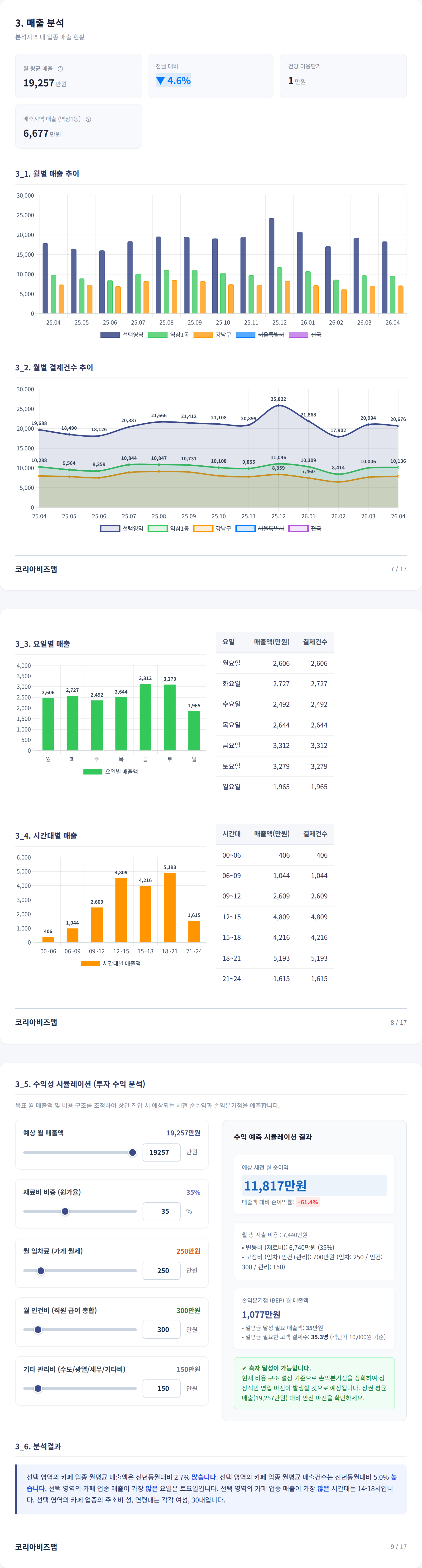 강남역 매출 분석