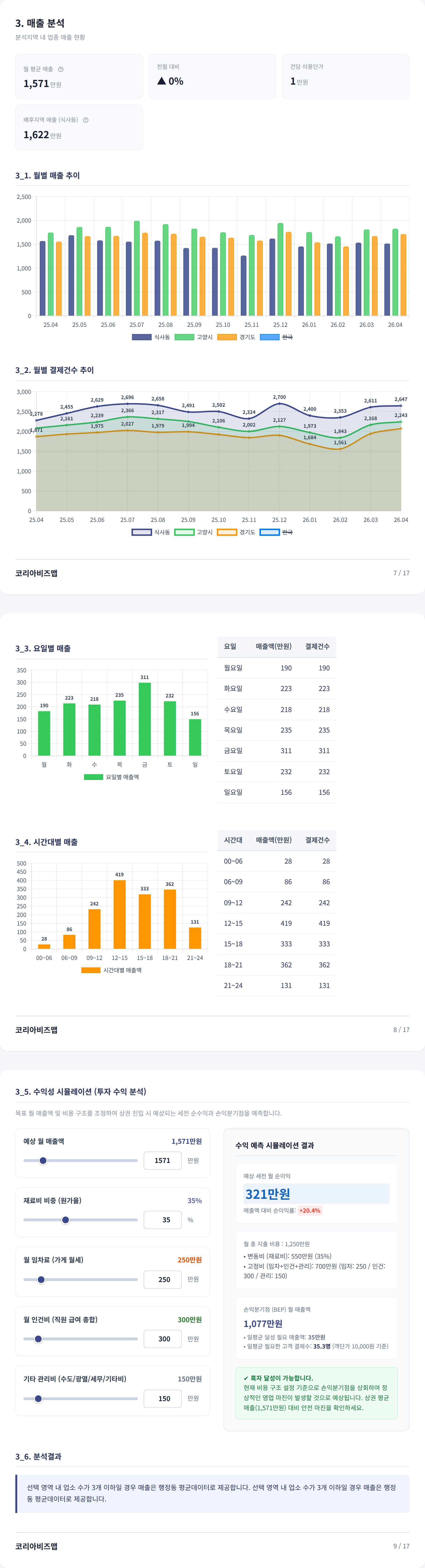 일산동 매출 분석