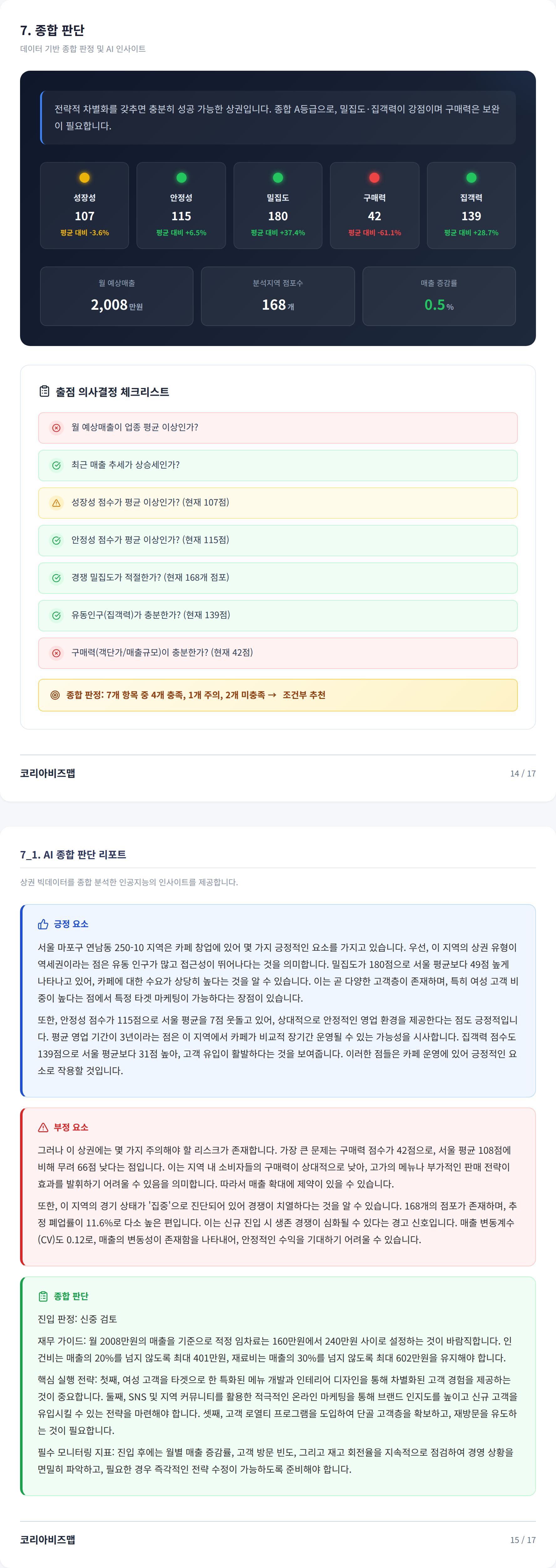 연남동 종합 판단