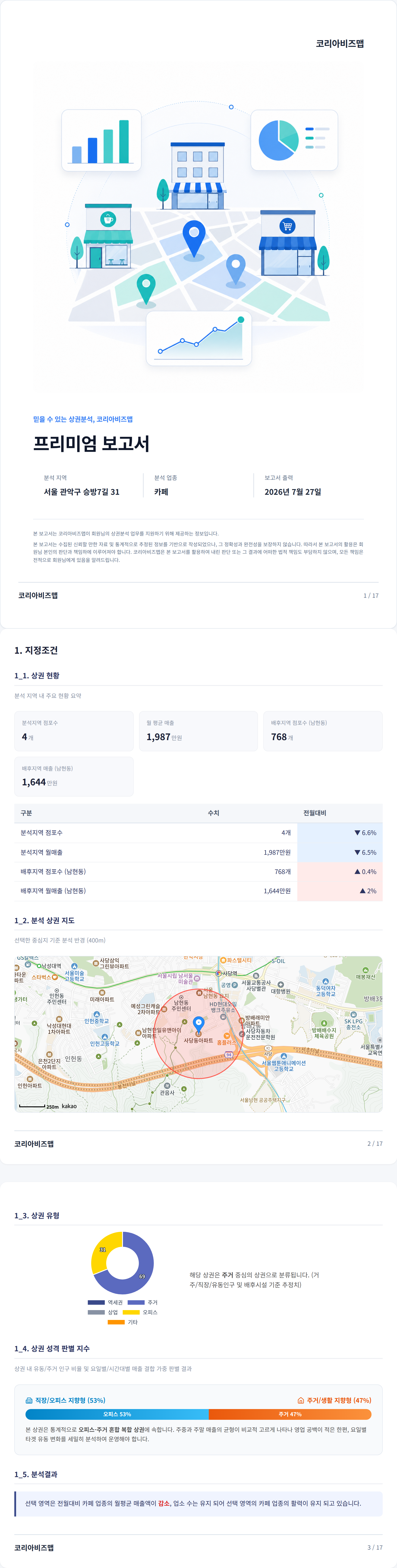 사당동 지정조건