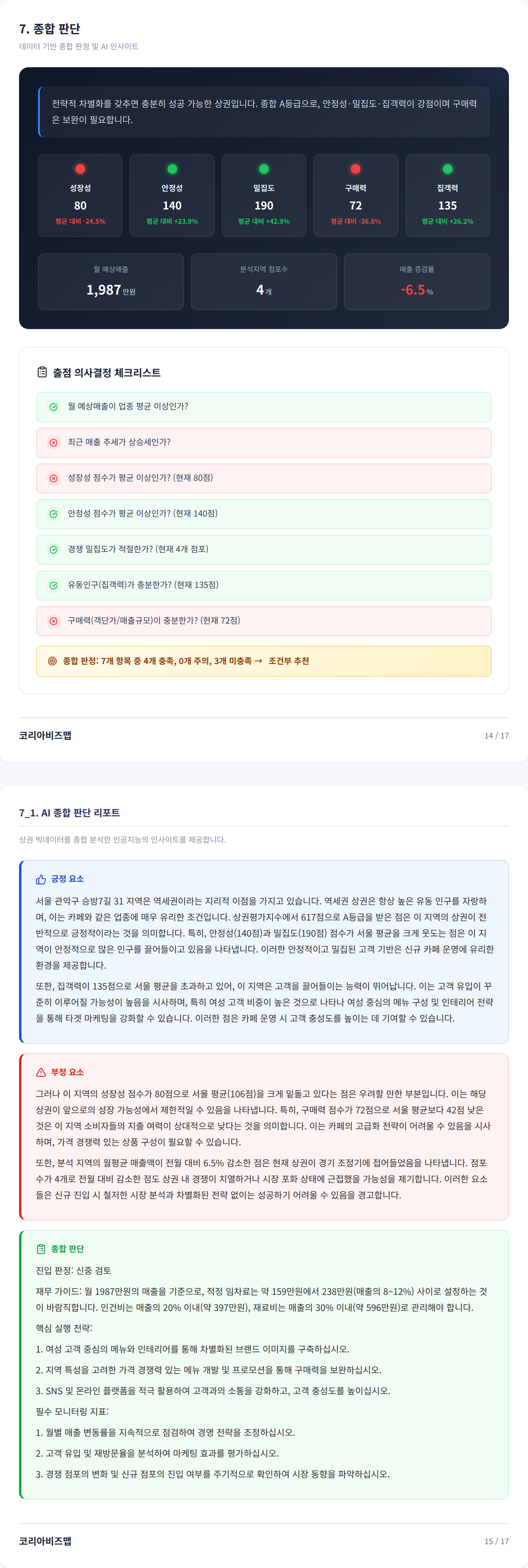 사당동 종합 판단
