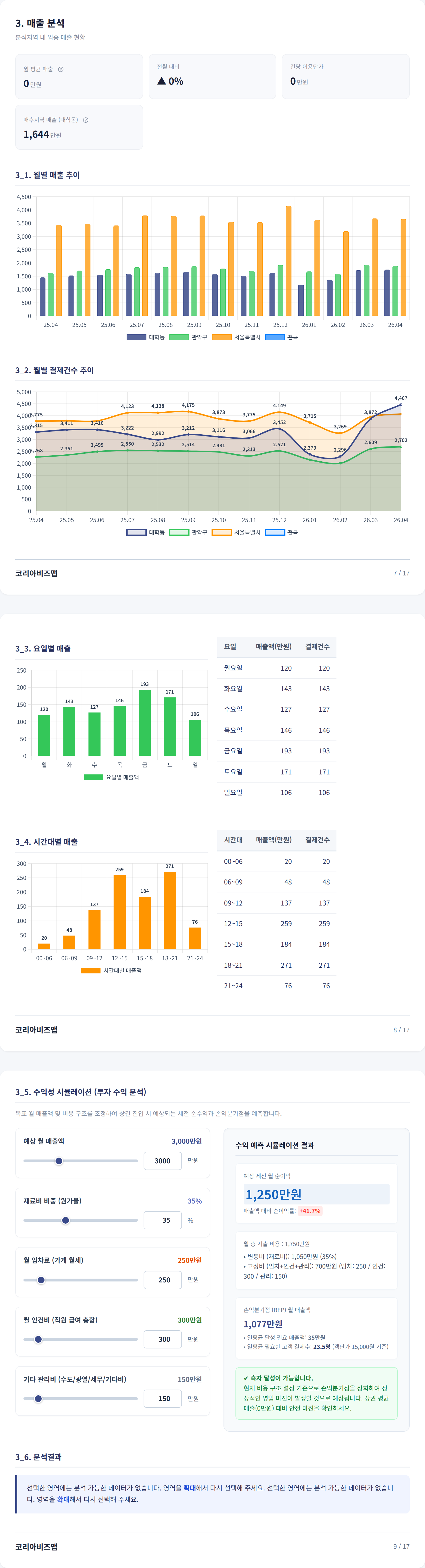 신림동 매출 분석