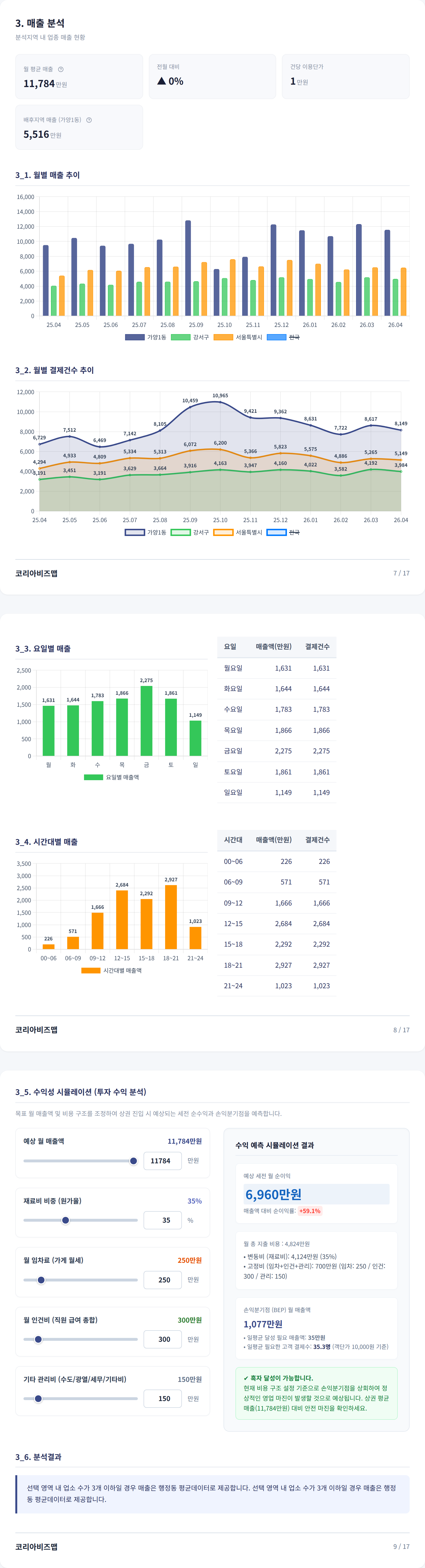강서구청 매출 분석