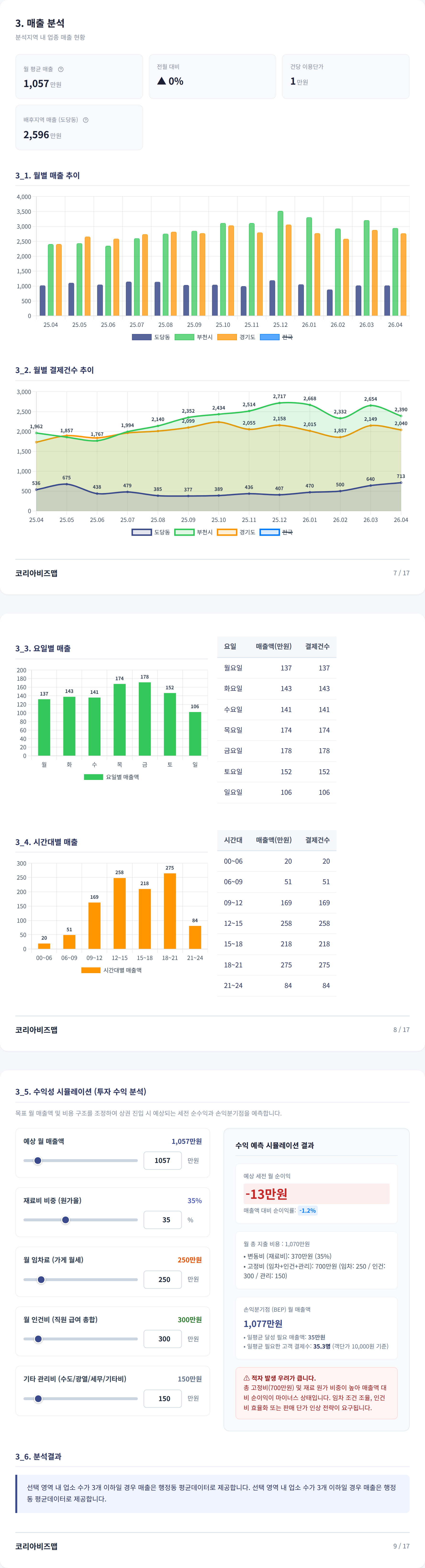 부천 매출 분석