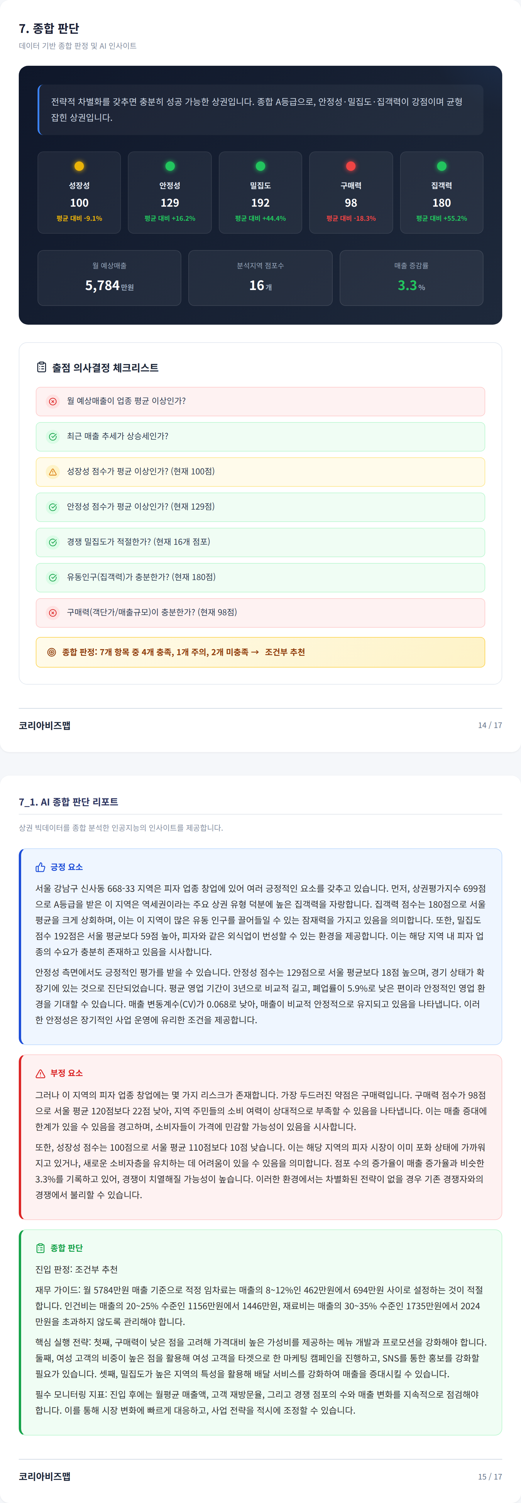 압구정동 종합 판단