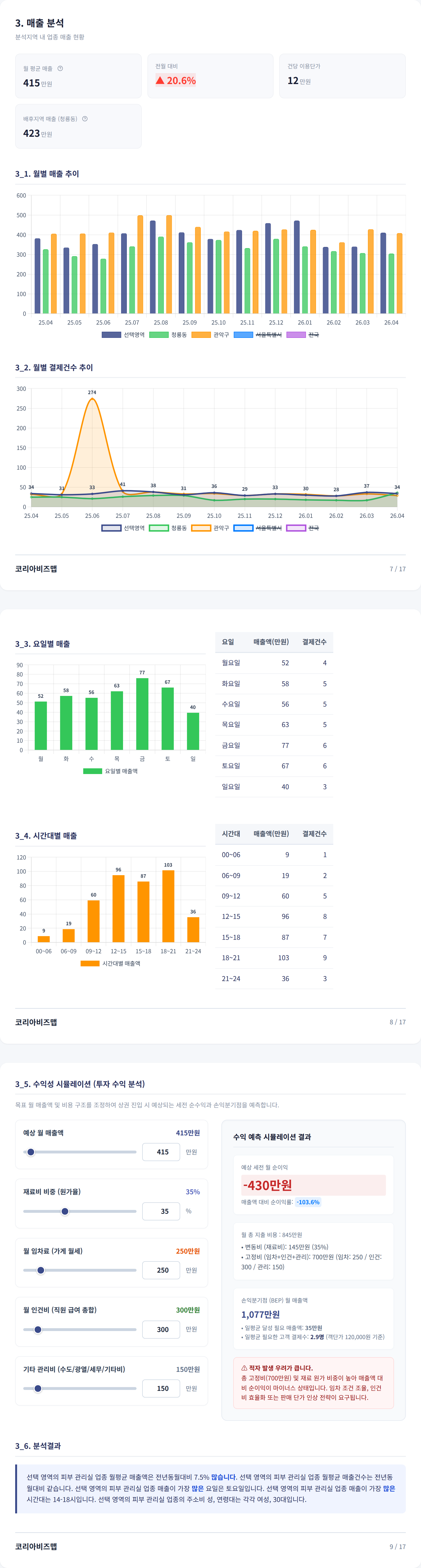 관악구청 매출 분석