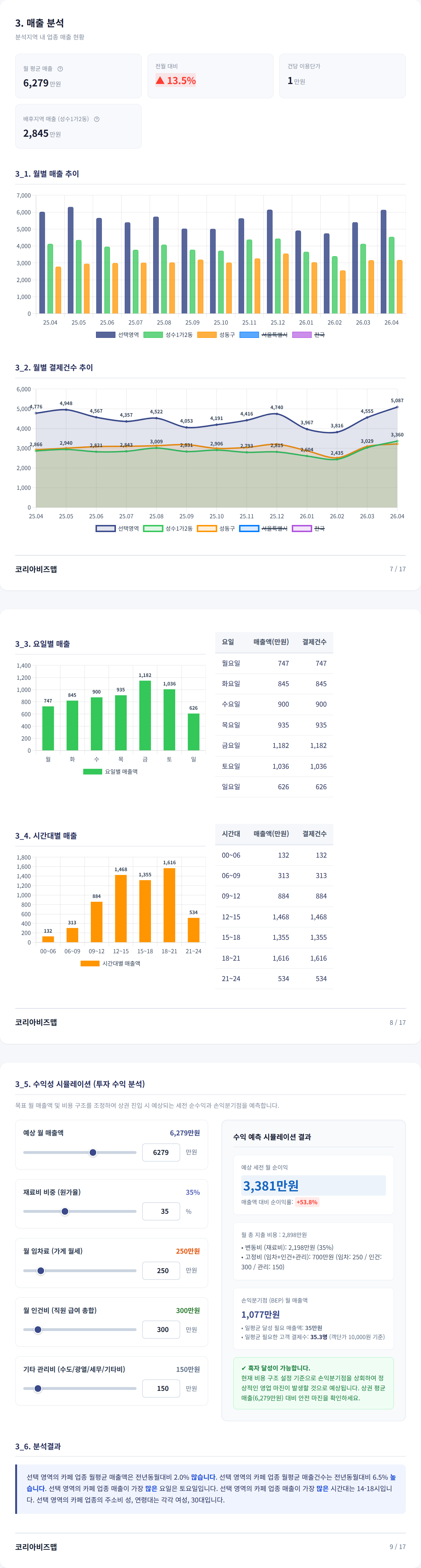 뚝섬 매출 분석