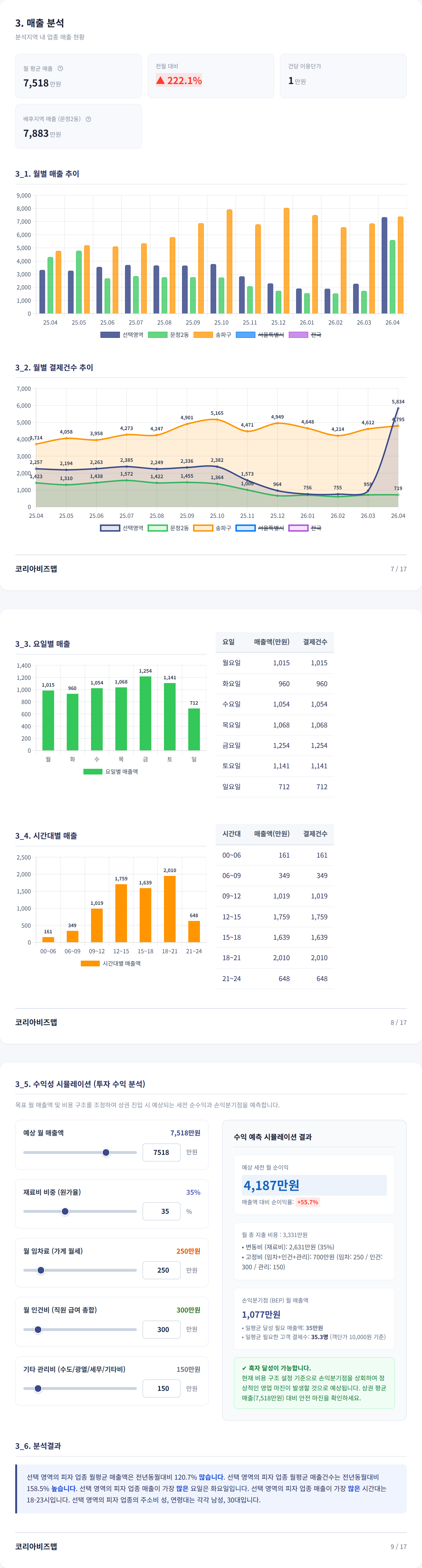 송파구청 매출 분석