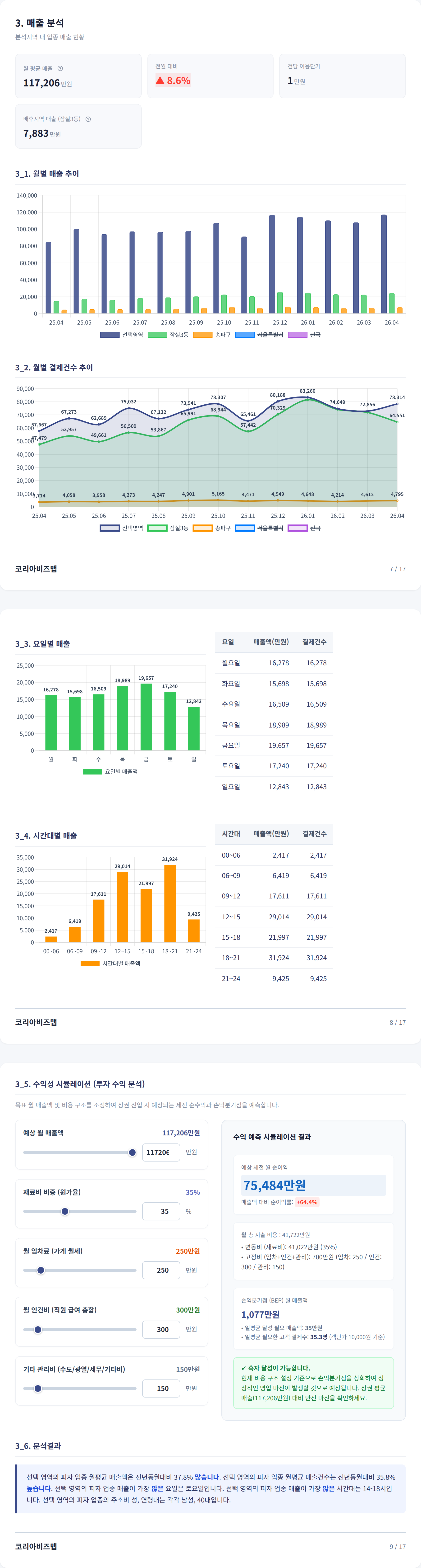잠실 매출 분석