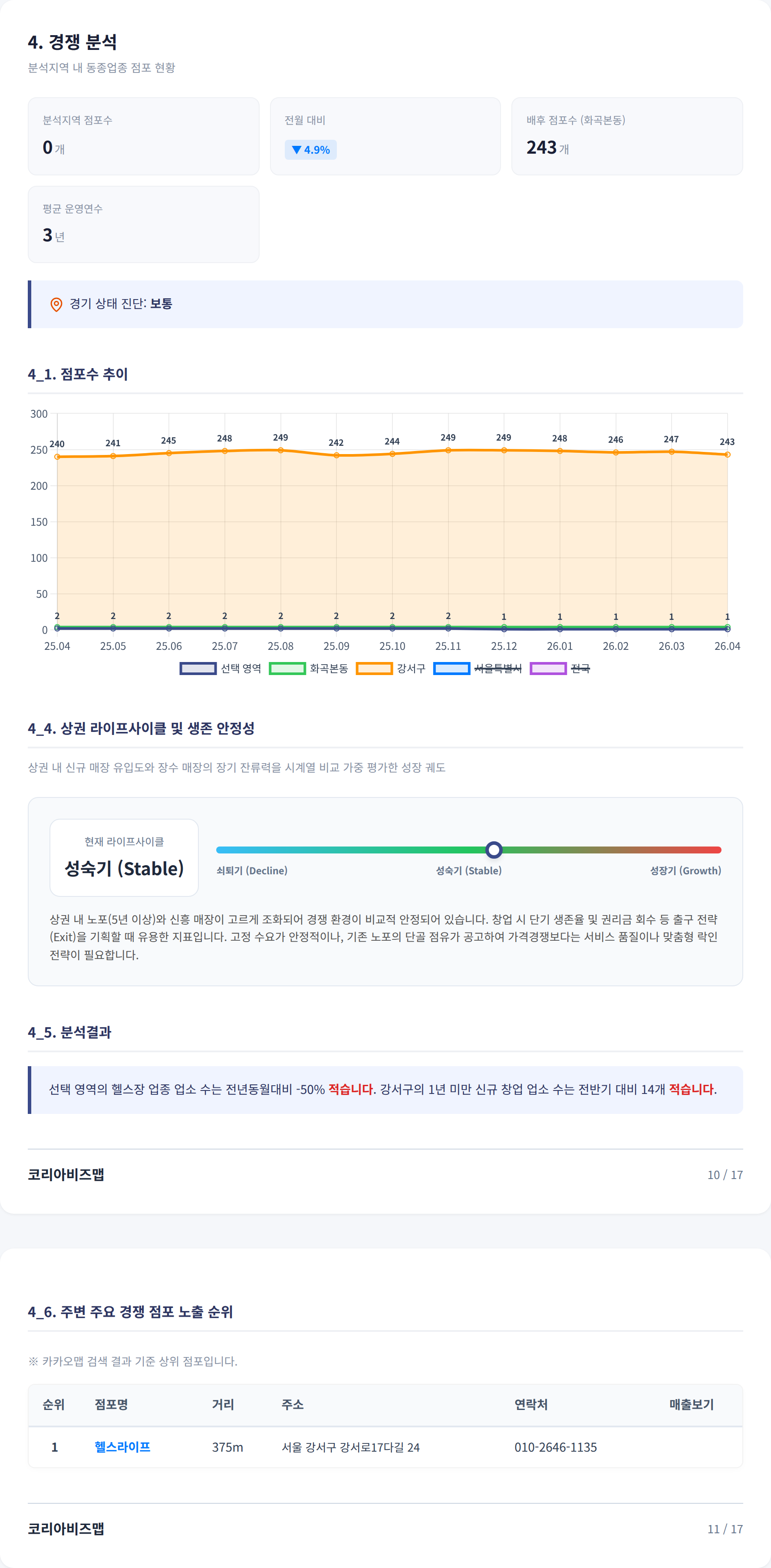 강서구청 경쟁 분석