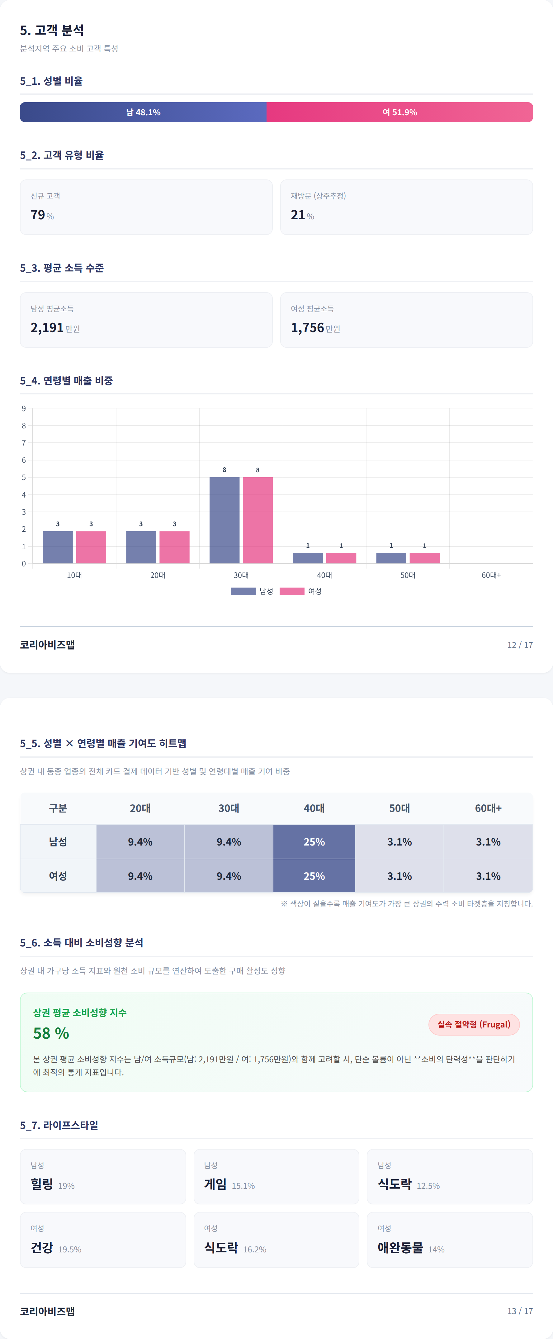 강서구청 고객 분석