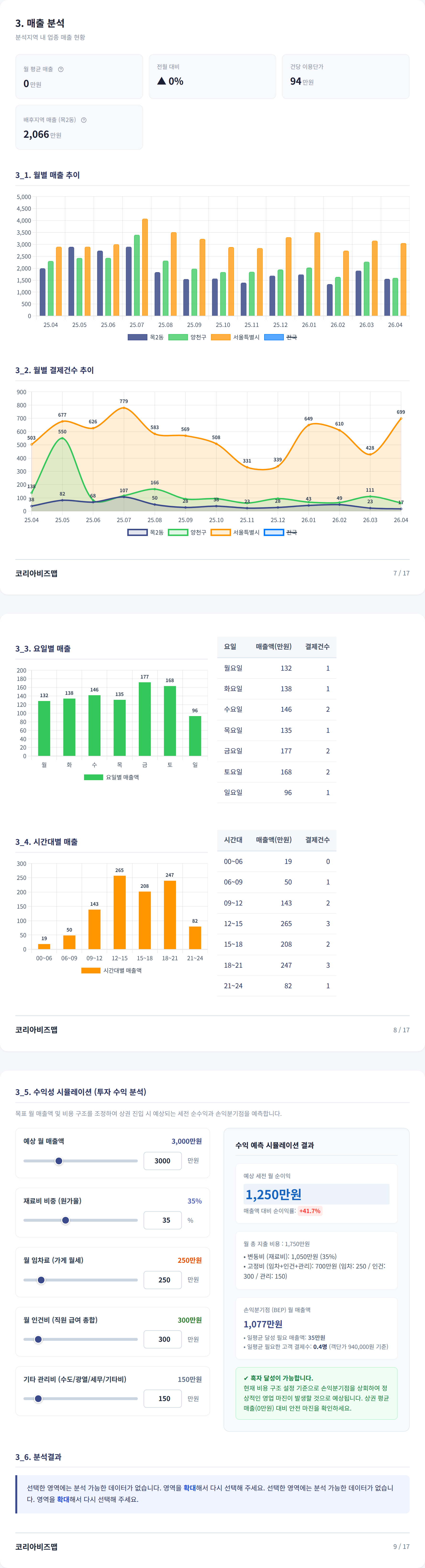 목동 매출 분석