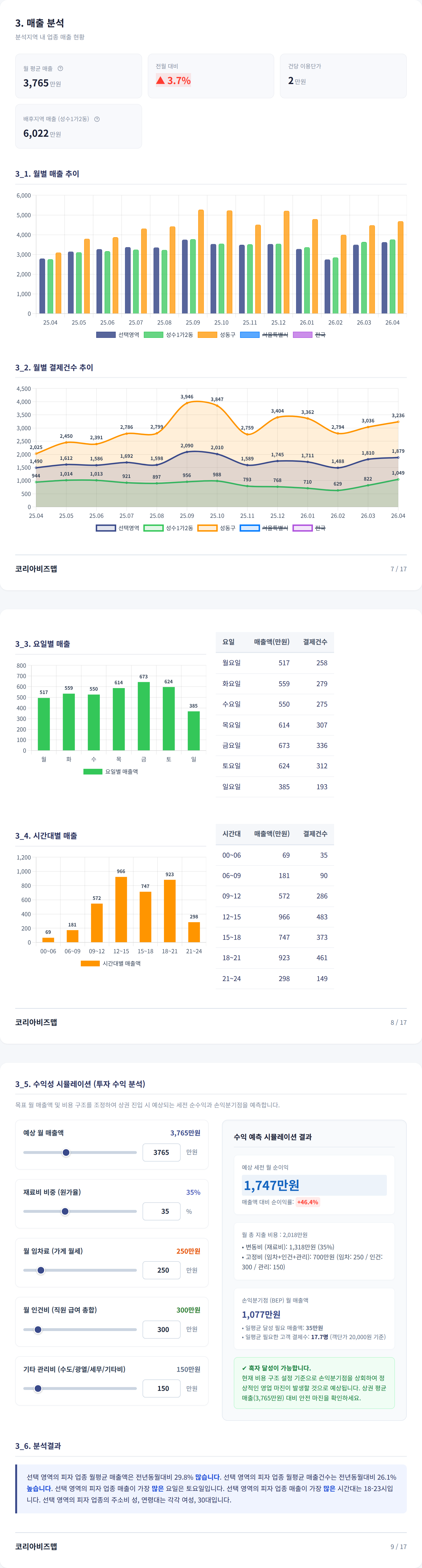 서울숲 매출 분석