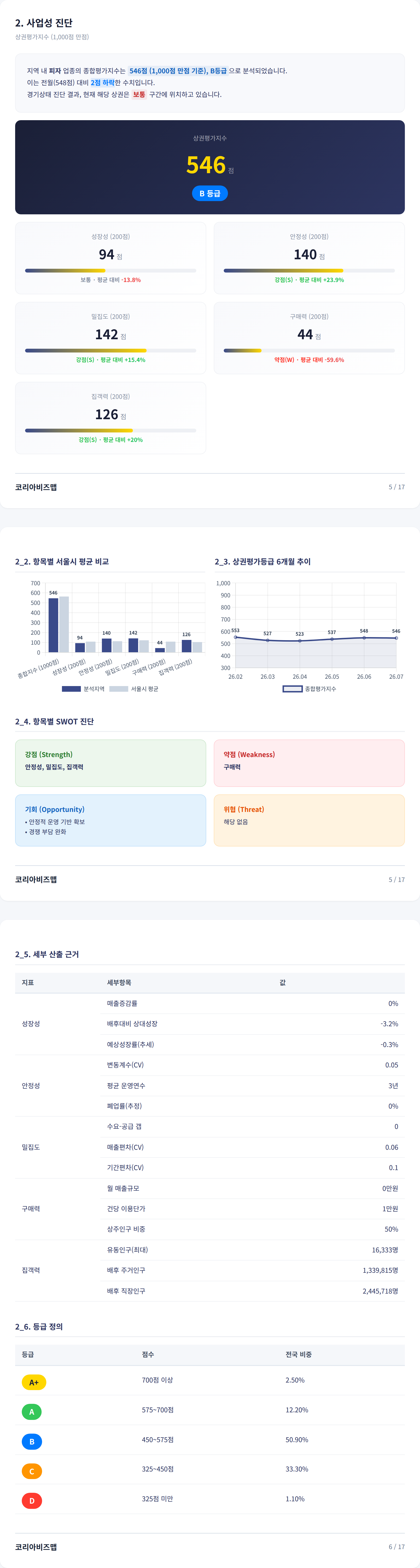 서초동 사업성 진단
