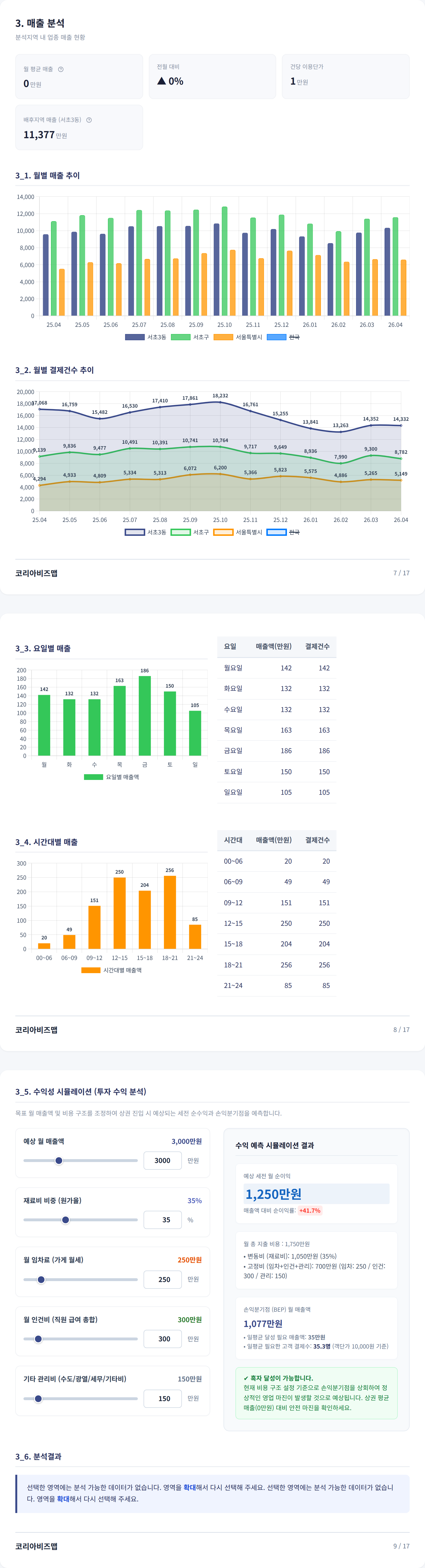 서초동 매출 분석