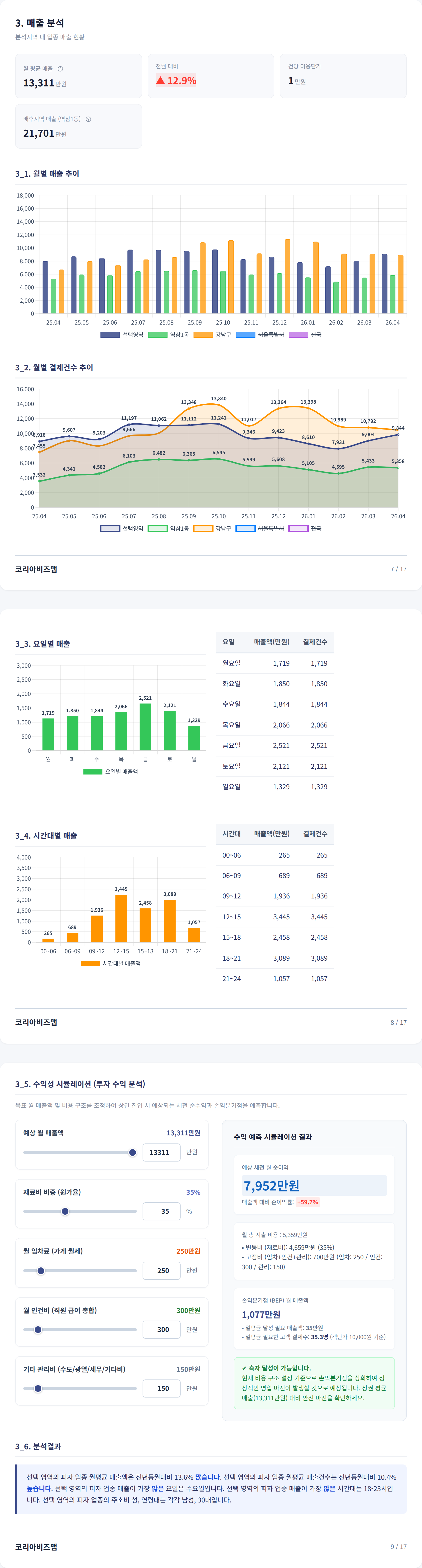 강남역 매출 분석