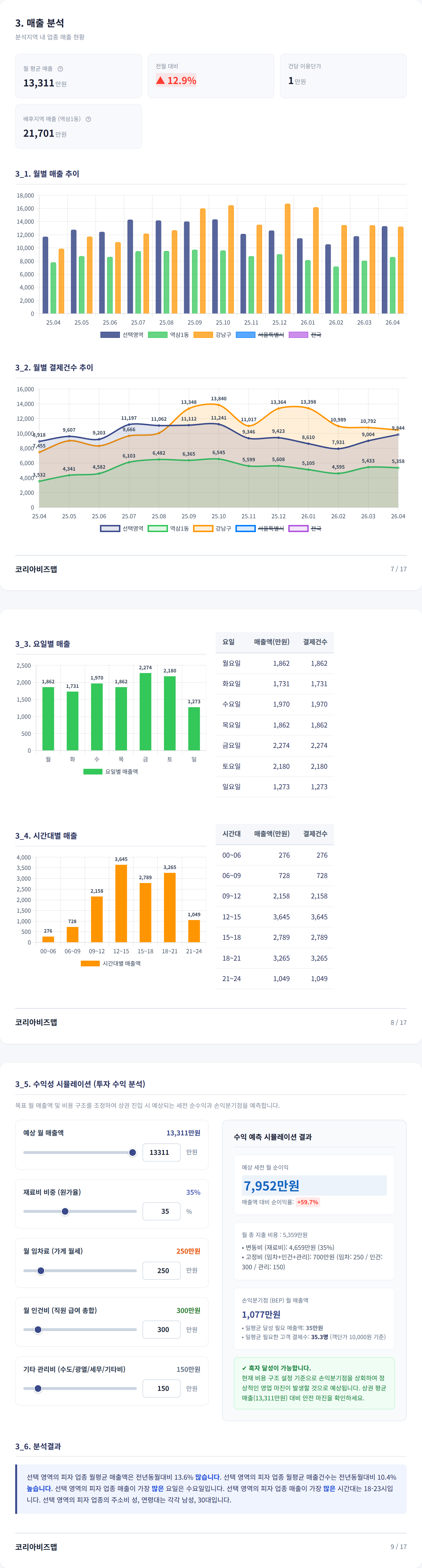 강남역 매출 분석