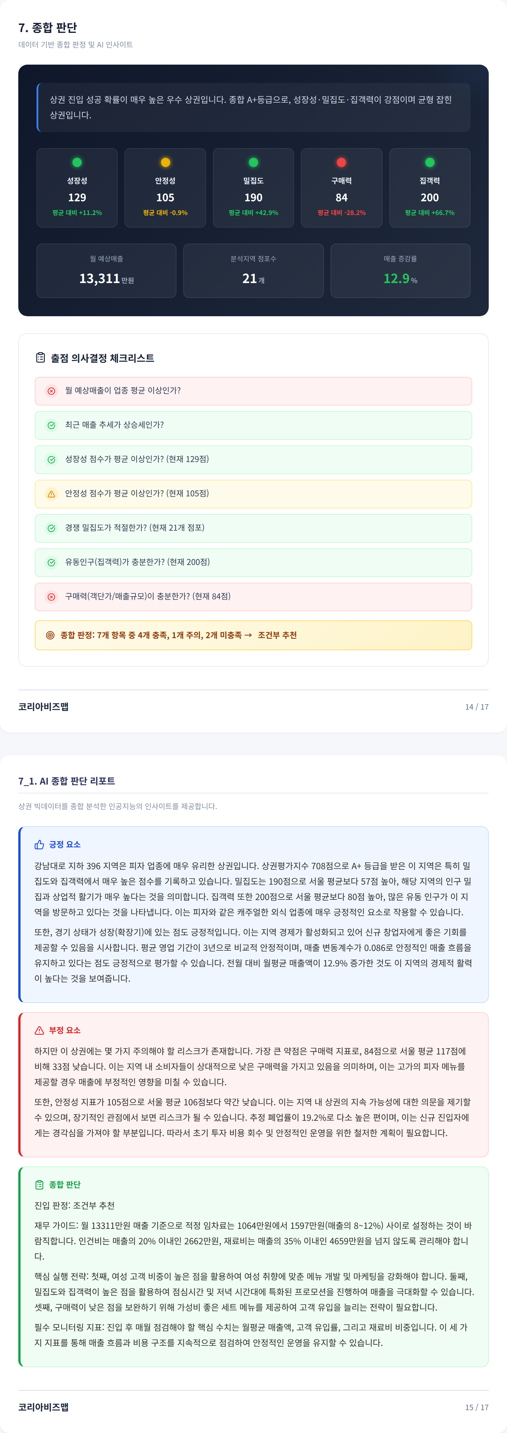 강남역 종합 판단