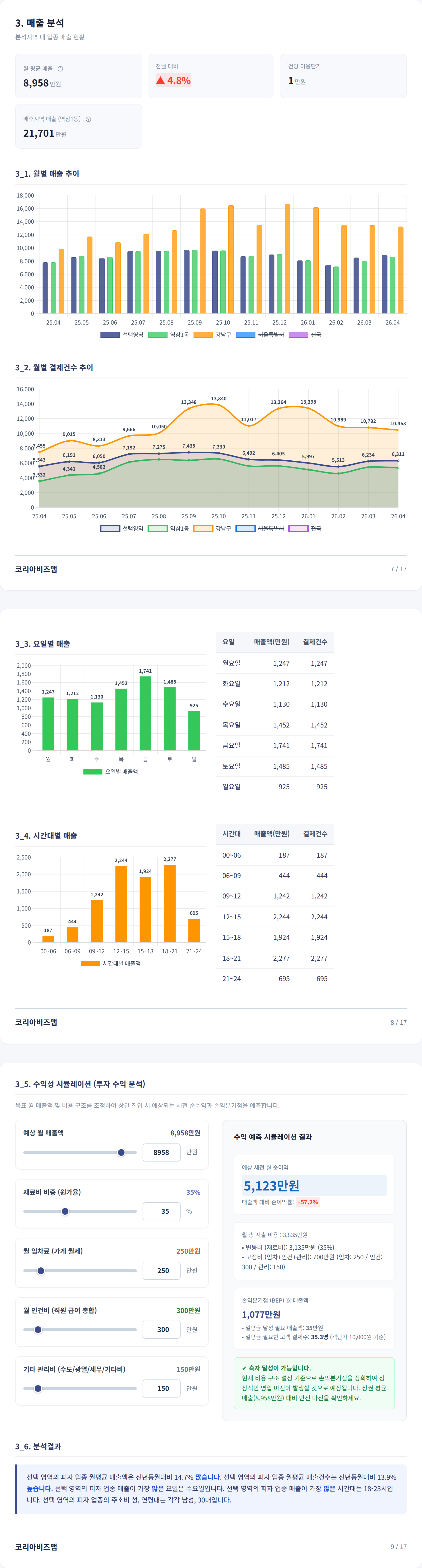 역삼동 매출 분석