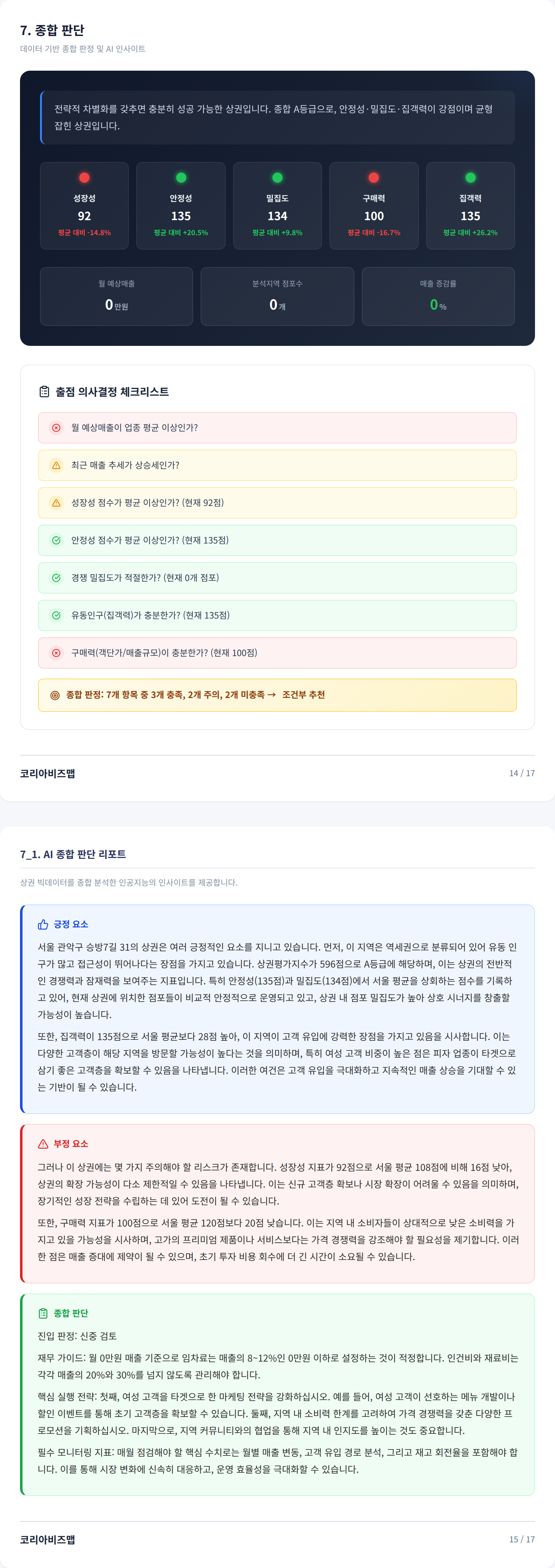 사당동 종합 판단