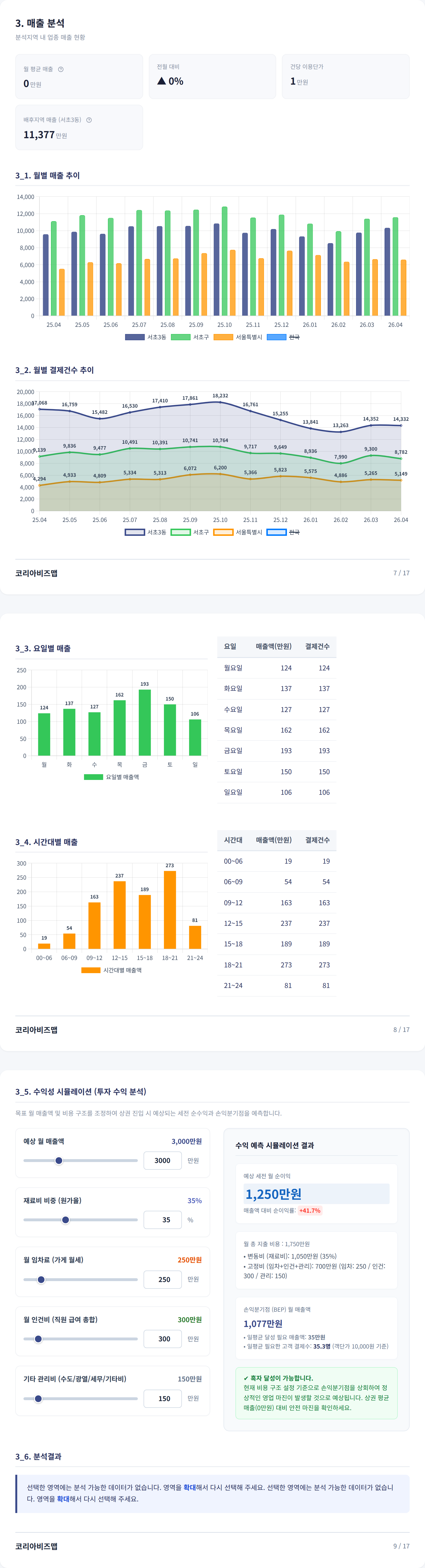 서초동 매출 분석