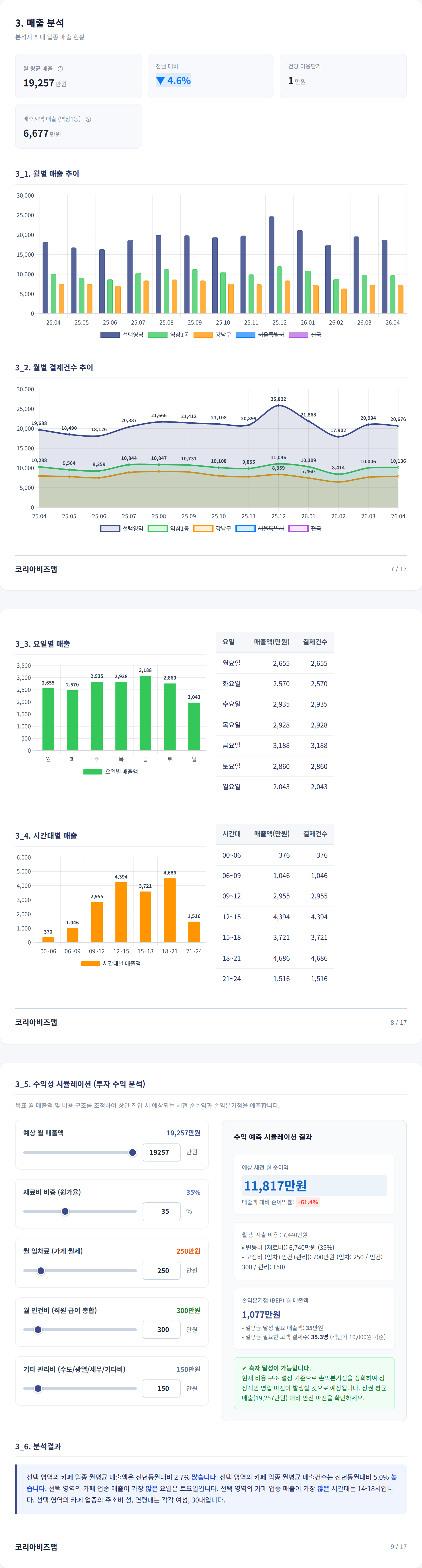 강남역 매출 분석